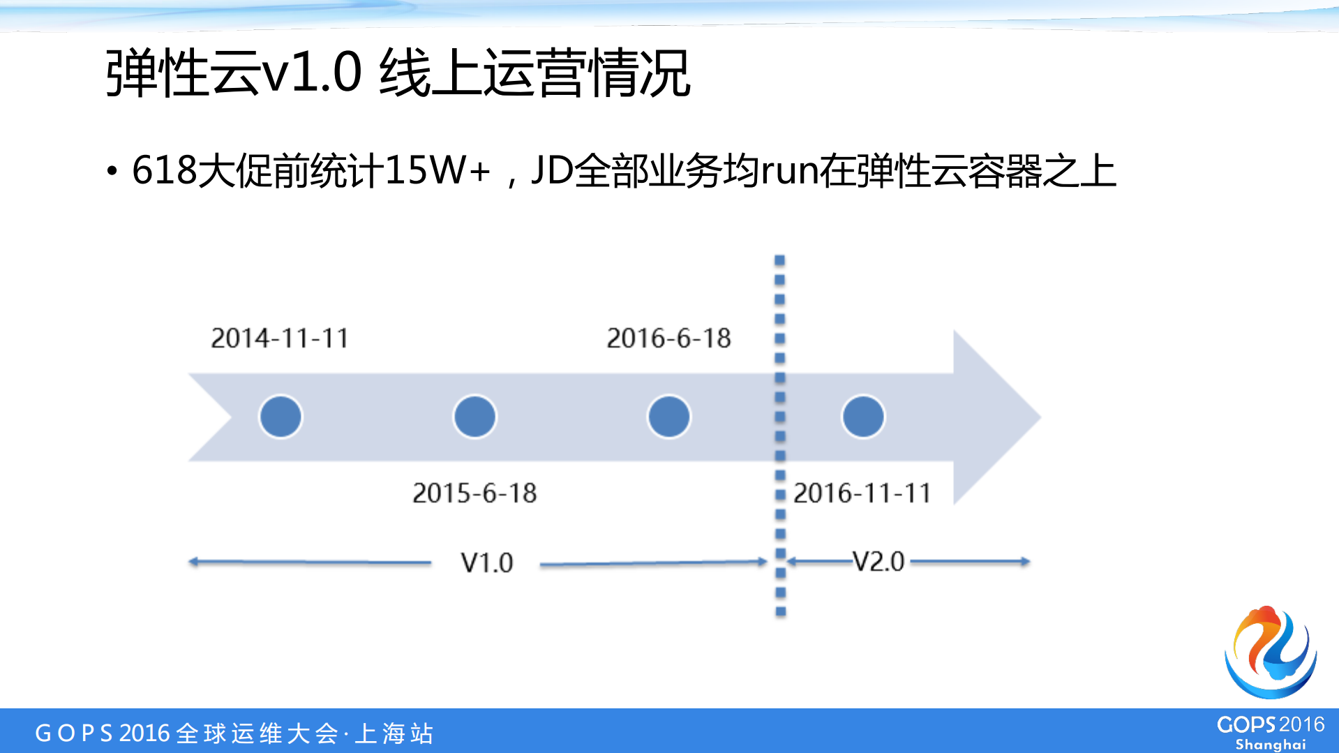 多快好省运营大规模弹性云集群_ITIL之家(www.itilzj.com)_.PDF 第3页