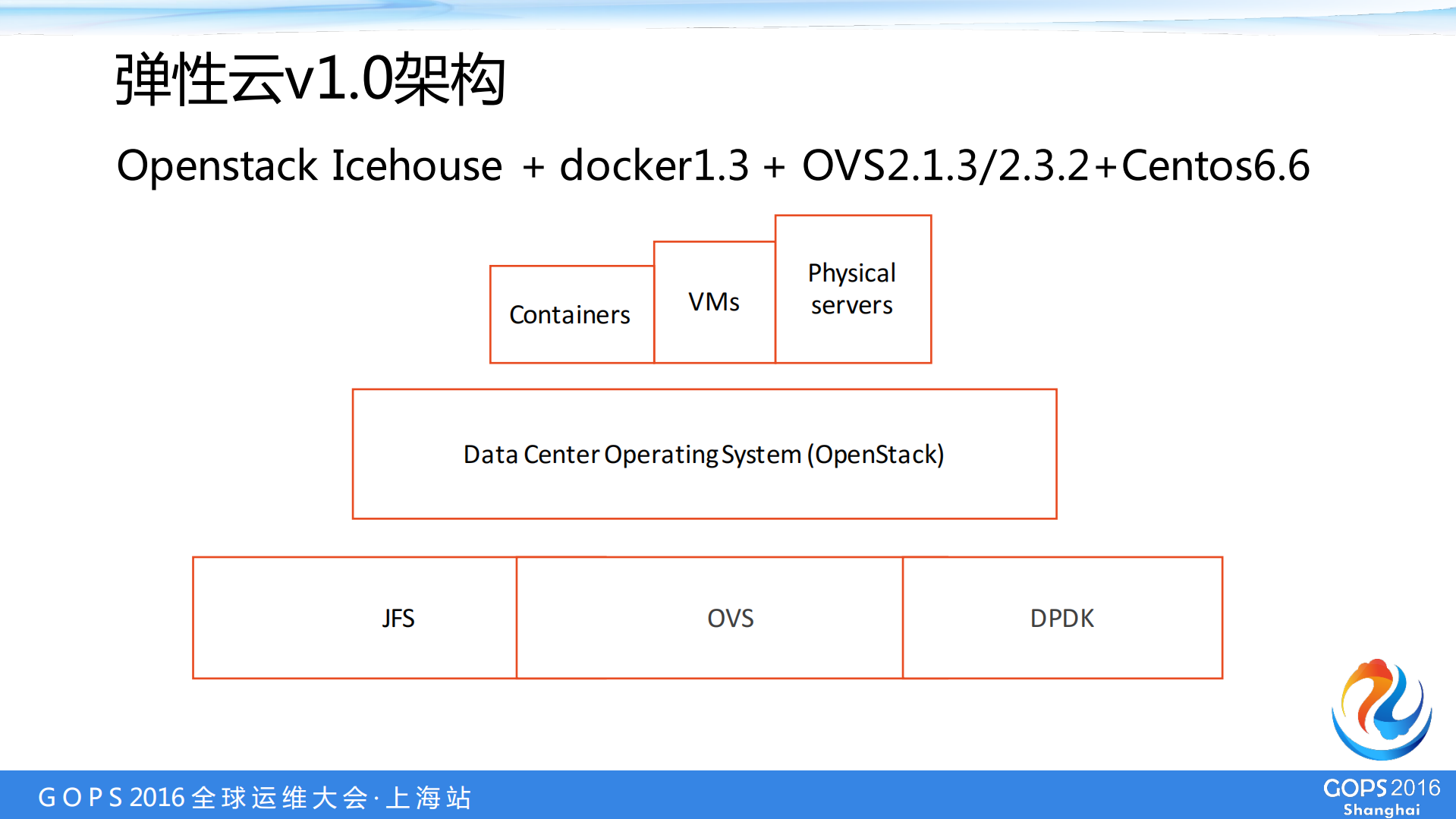 多快好省运营大规模弹性云集群_ITIL之家(www.itilzj.com)_.PDF 第5页