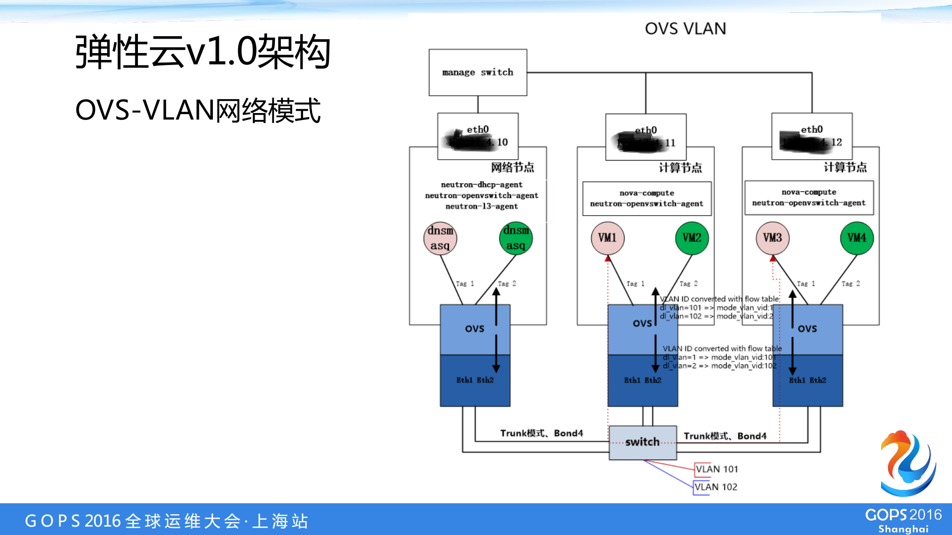 多快好省运营大规模弹性云集群_ITIL之家(www.itilzj.com)_.PDF 第7页