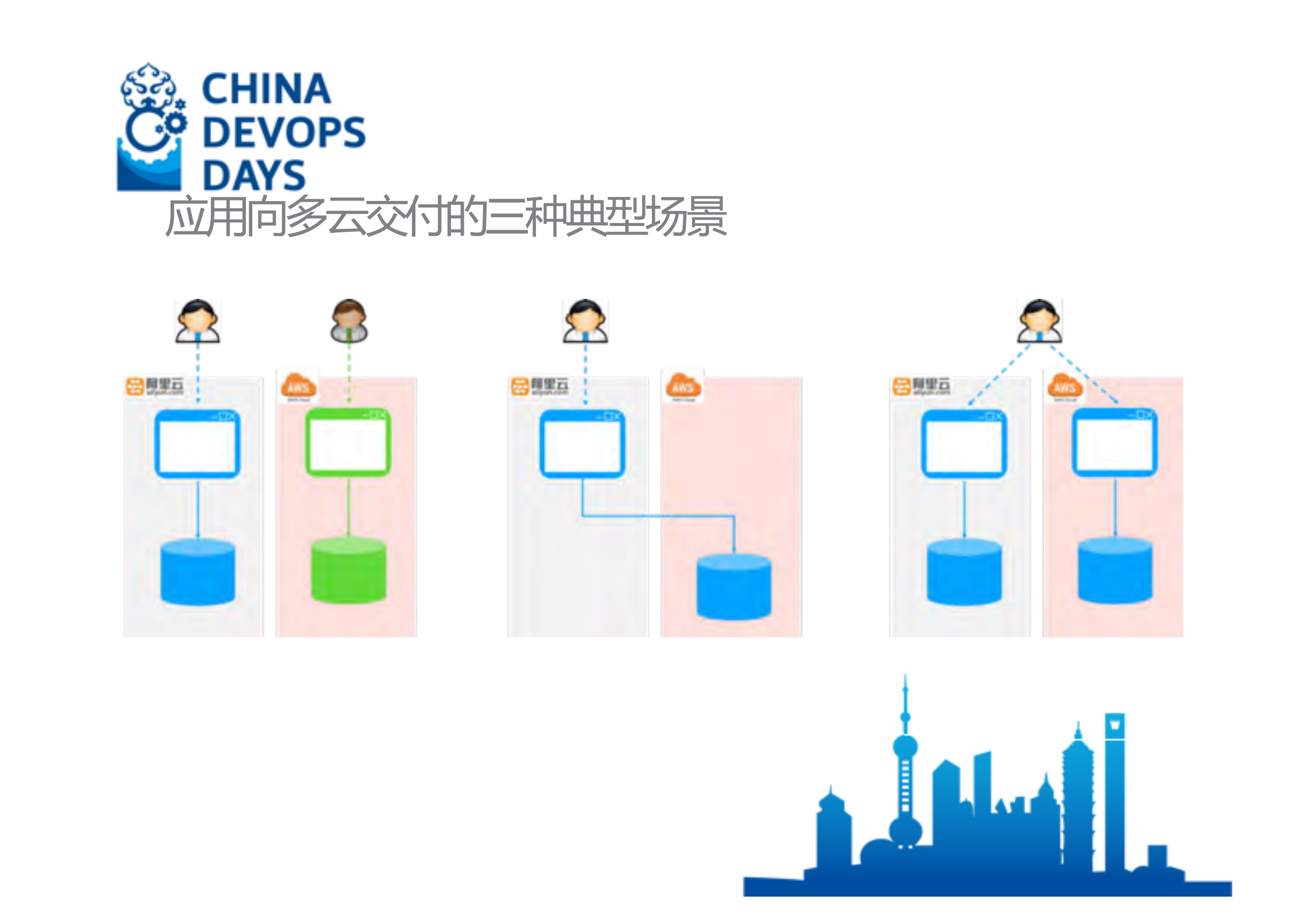 多容器集群统一管理实践_ITIL之家(www.itilzj.com)_.PDF 第8页