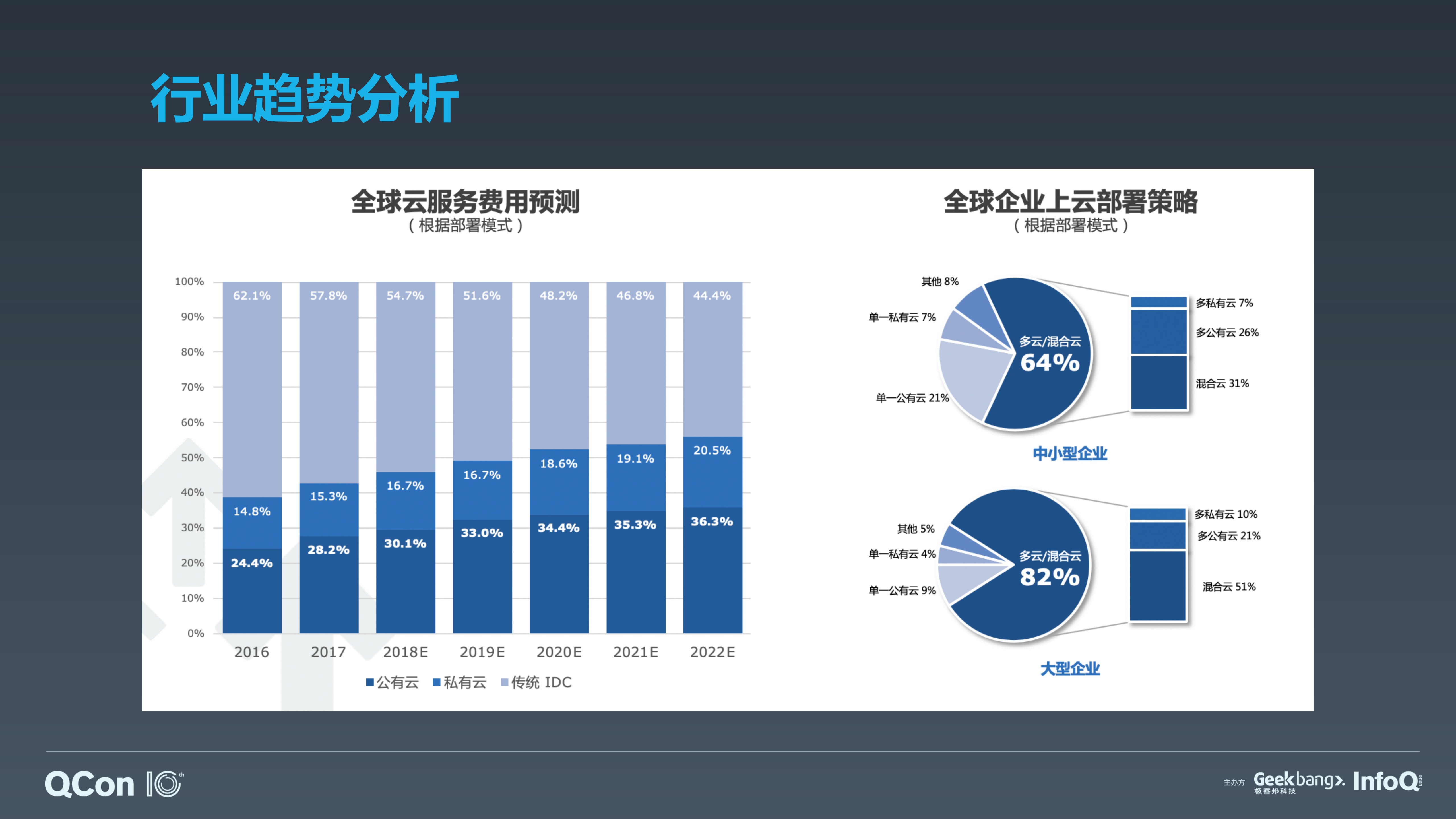 多云管下的自动化运维架构_ITIL之家(www.itilzj.com)_.PDF 第4页