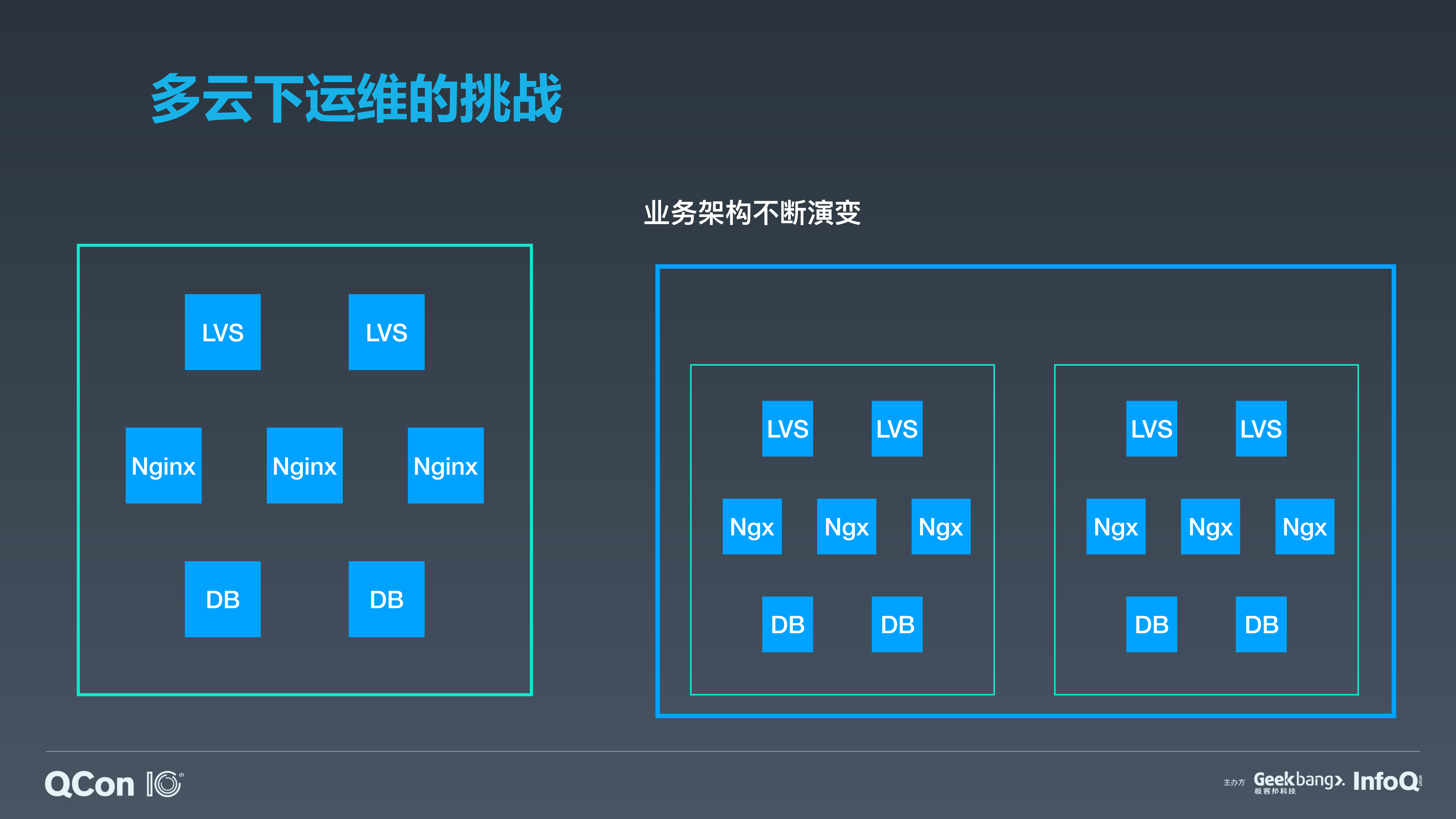 多云管下的自动化运维架构_ITIL之家(www.itilzj.com)_.PDF 第6页