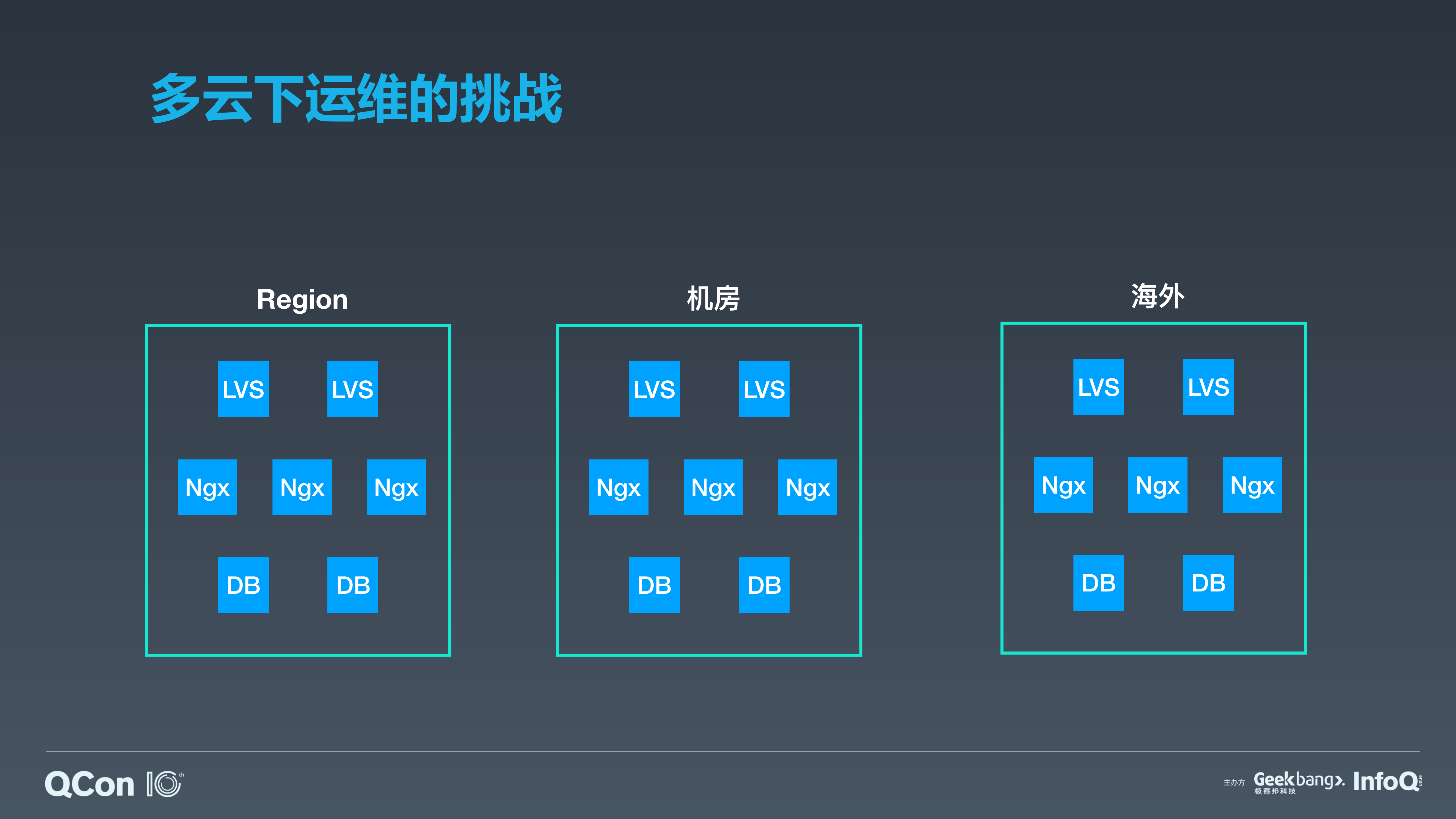 多云管下的自动化运维架构_ITIL之家(www.itilzj.com)_.PDF 第7页