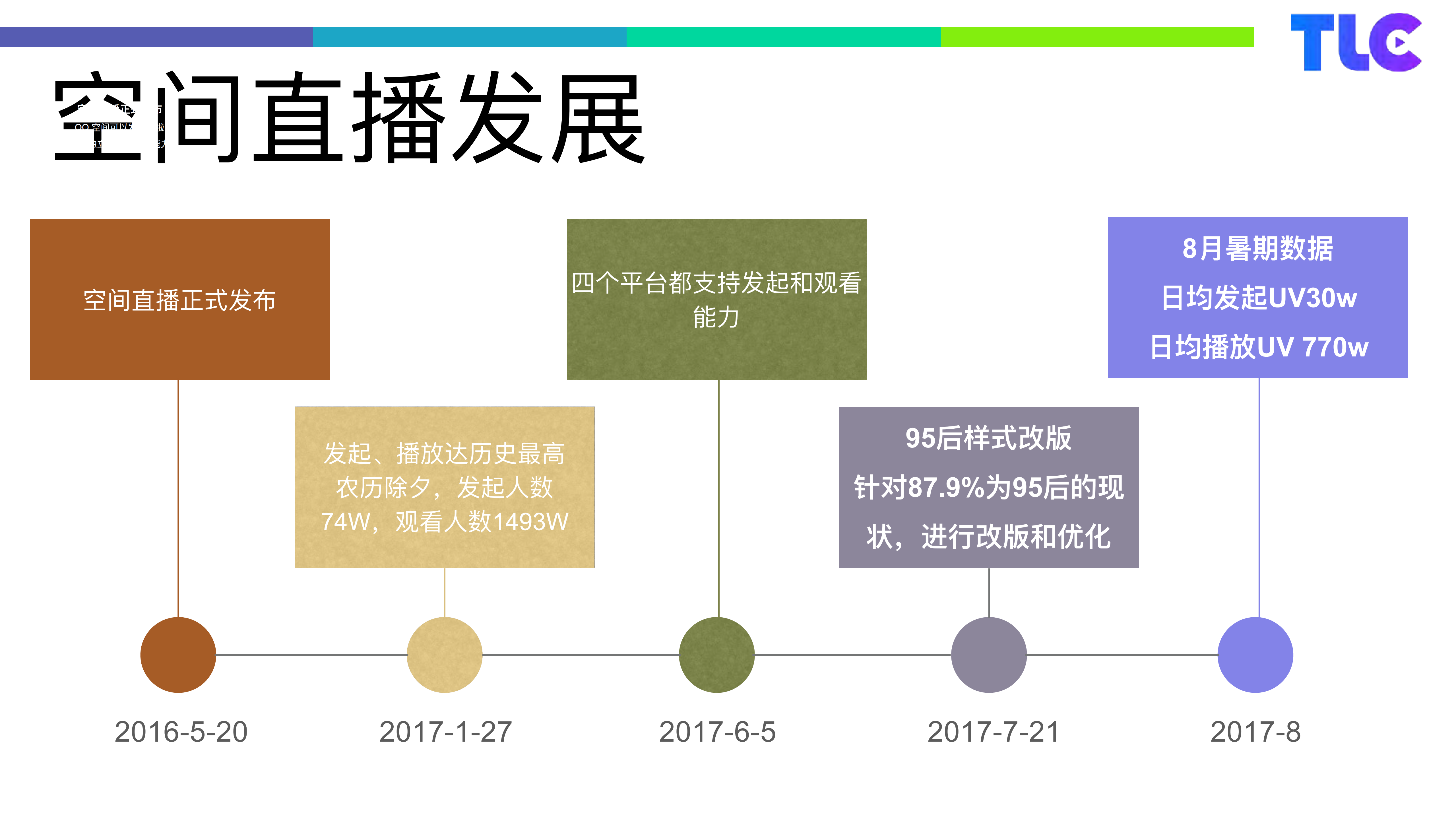 QQ空间直播优化之路_ITIL之家(www.itilzj.com)_.PDF 第4页