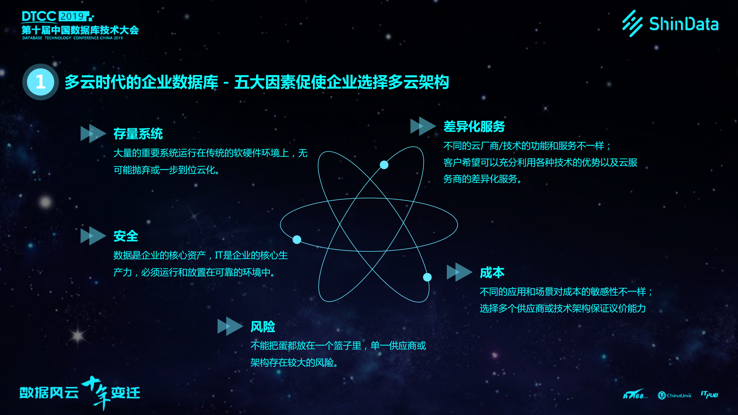 多云时代的数据库PaaS平台建设实践_ITIL之家(www.itilzj.com)_.PDF 第5页