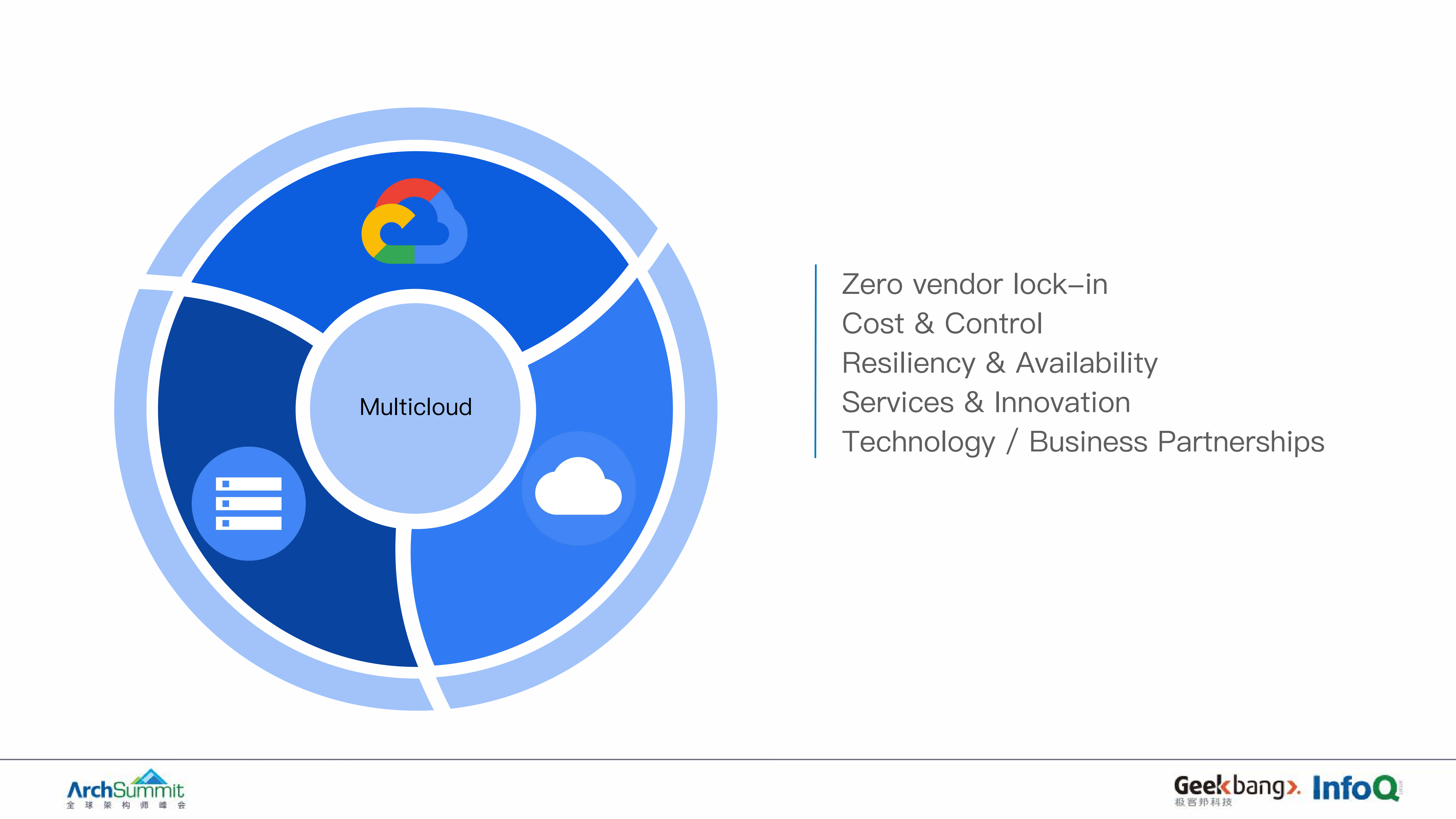多云环境使用k8s+Istio+Spinnaker管理应用的最佳实践_ITIL之家(www.itilzj.com)_.PDF 第4页