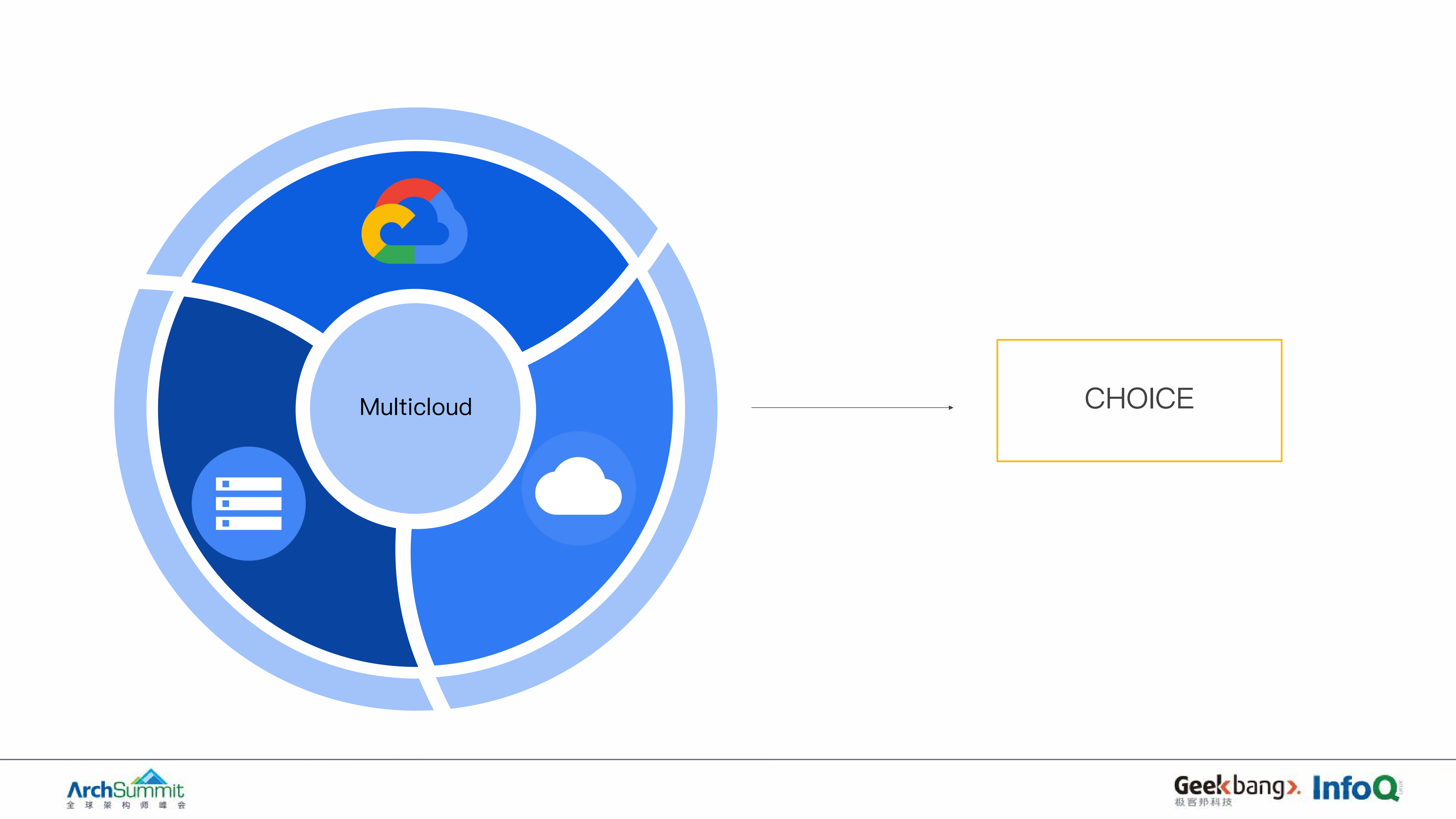 多云环境使用k8s+Istio+Spinnaker管理应用的最佳实践_ITIL之家(www.itilzj.com)_.PDF 第5页