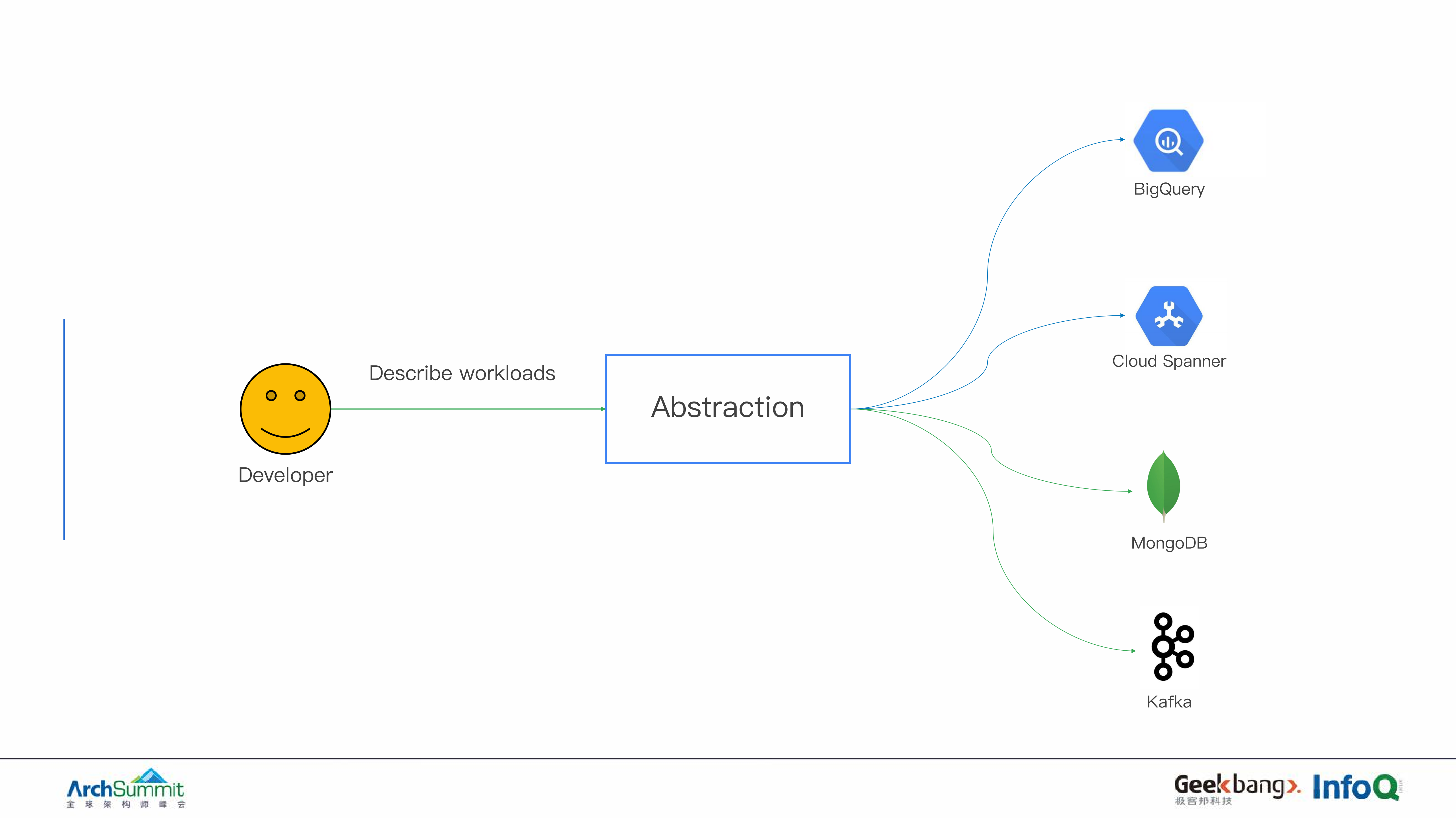 多云环境使用k8s+Istio+Spinnaker管理应用的最佳实践_ITIL之家(www.itilzj.com)_.PDF 第6页