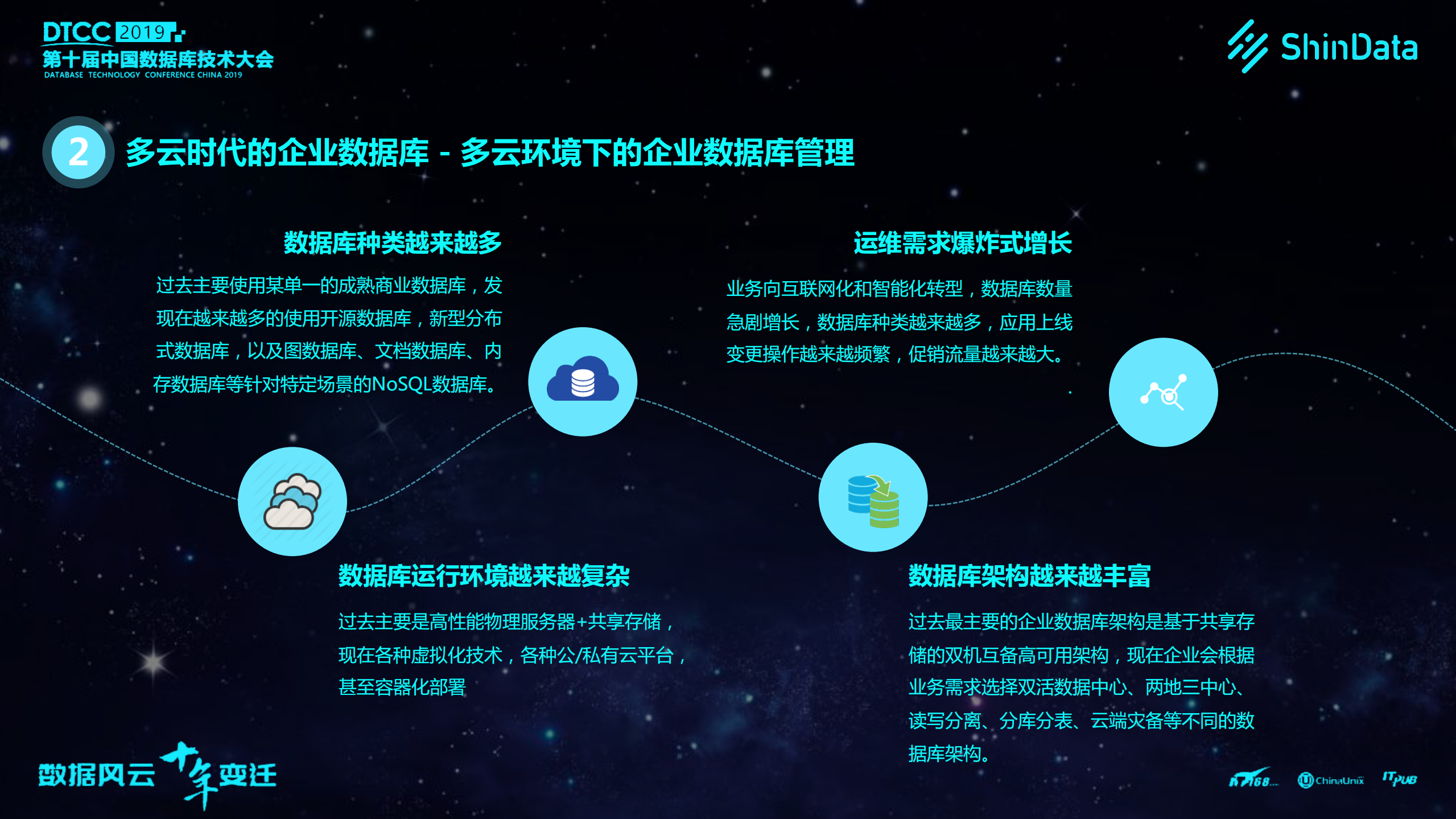 多云时代的数据库PaaS平台建设实践_ITIL之家(www.itilzj.com)_.PDF 第6页
