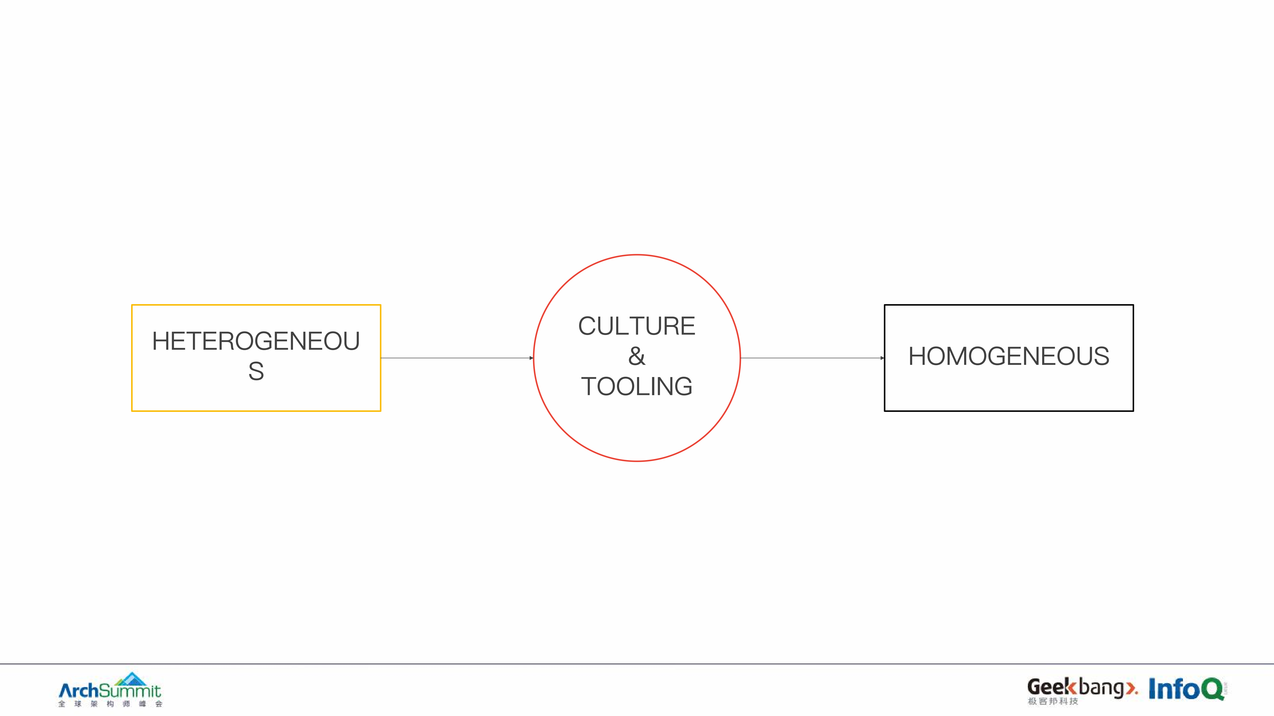 多云环境使用k8s+Istio+Spinnaker管理应用的最佳实践_ITIL之家(www.itilzj.com)_.PDF 第10页