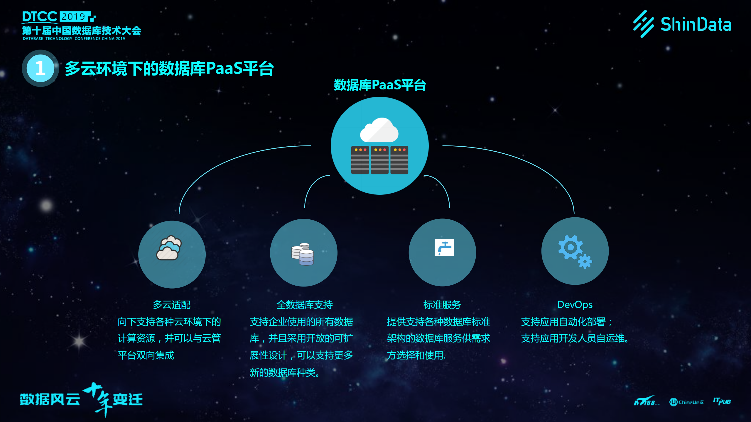 多云时代的数据库PaaS平台建设实践_ITIL之家(www.itilzj.com)_.PDF 第9页