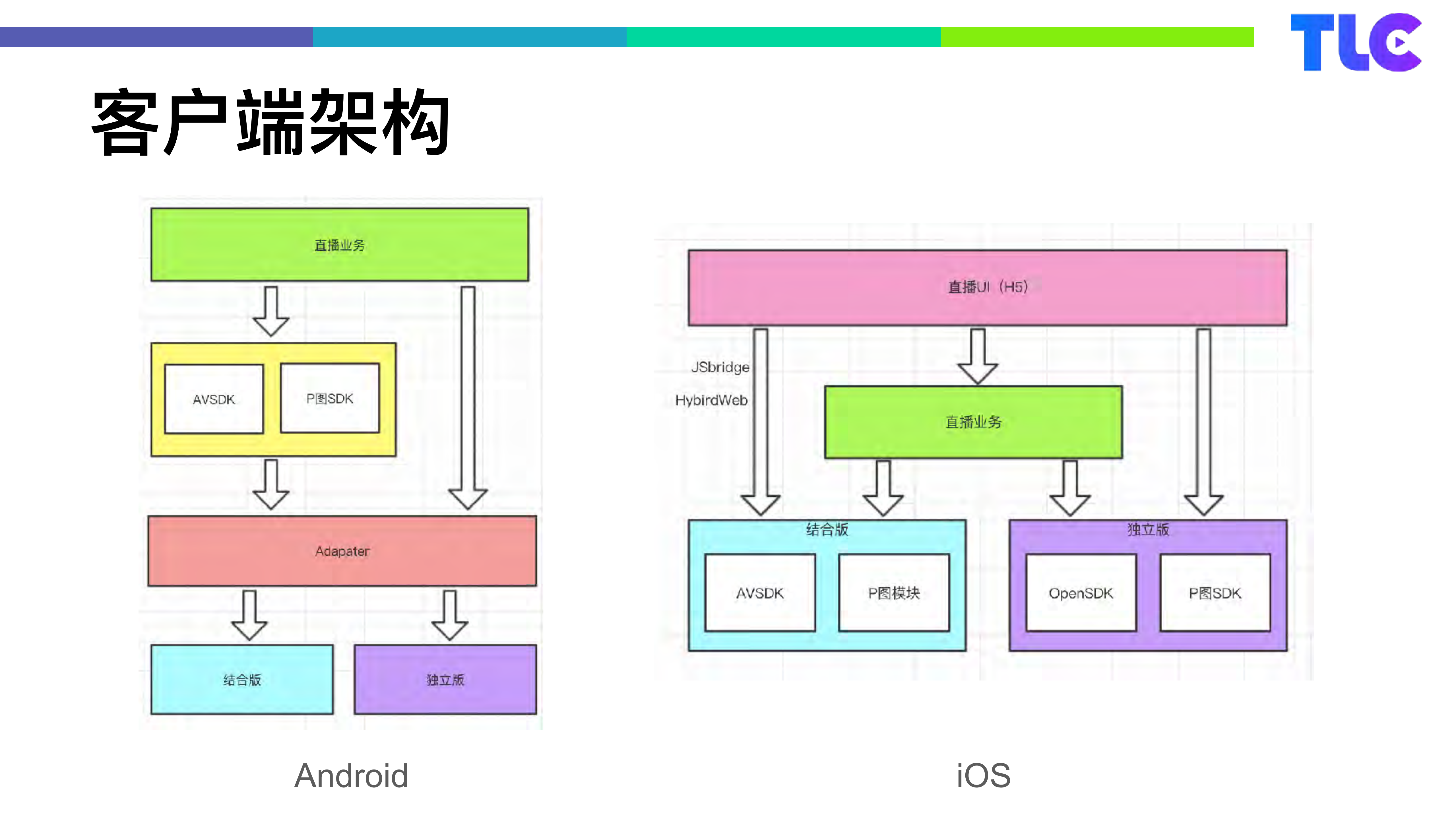 QQ空间直播优化之路_ITIL之家(www.itilzj.com)_.PDF 第7页