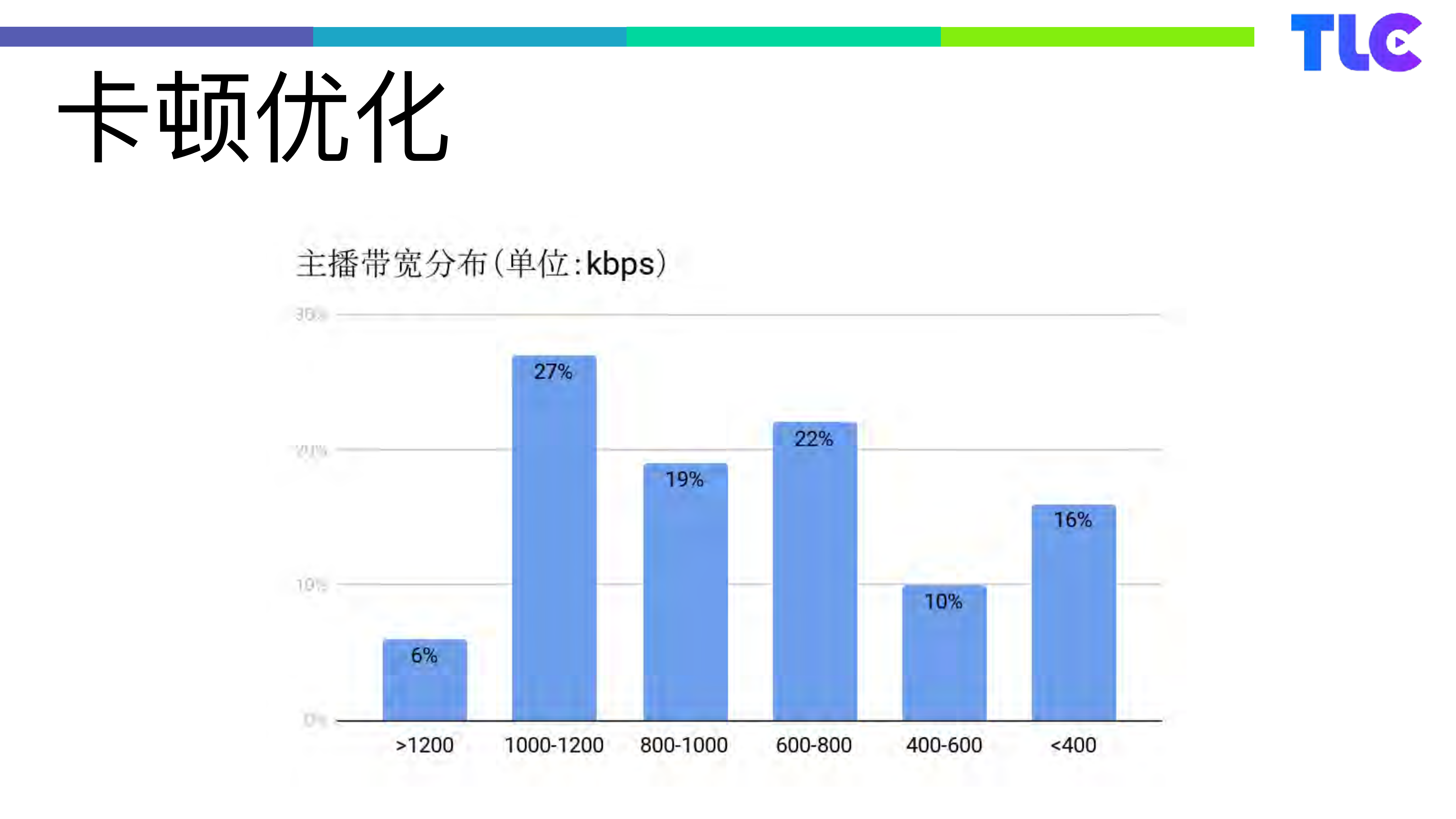 QQ空间直播优化之路_ITIL之家(www.itilzj.com)_.PDF 第9页