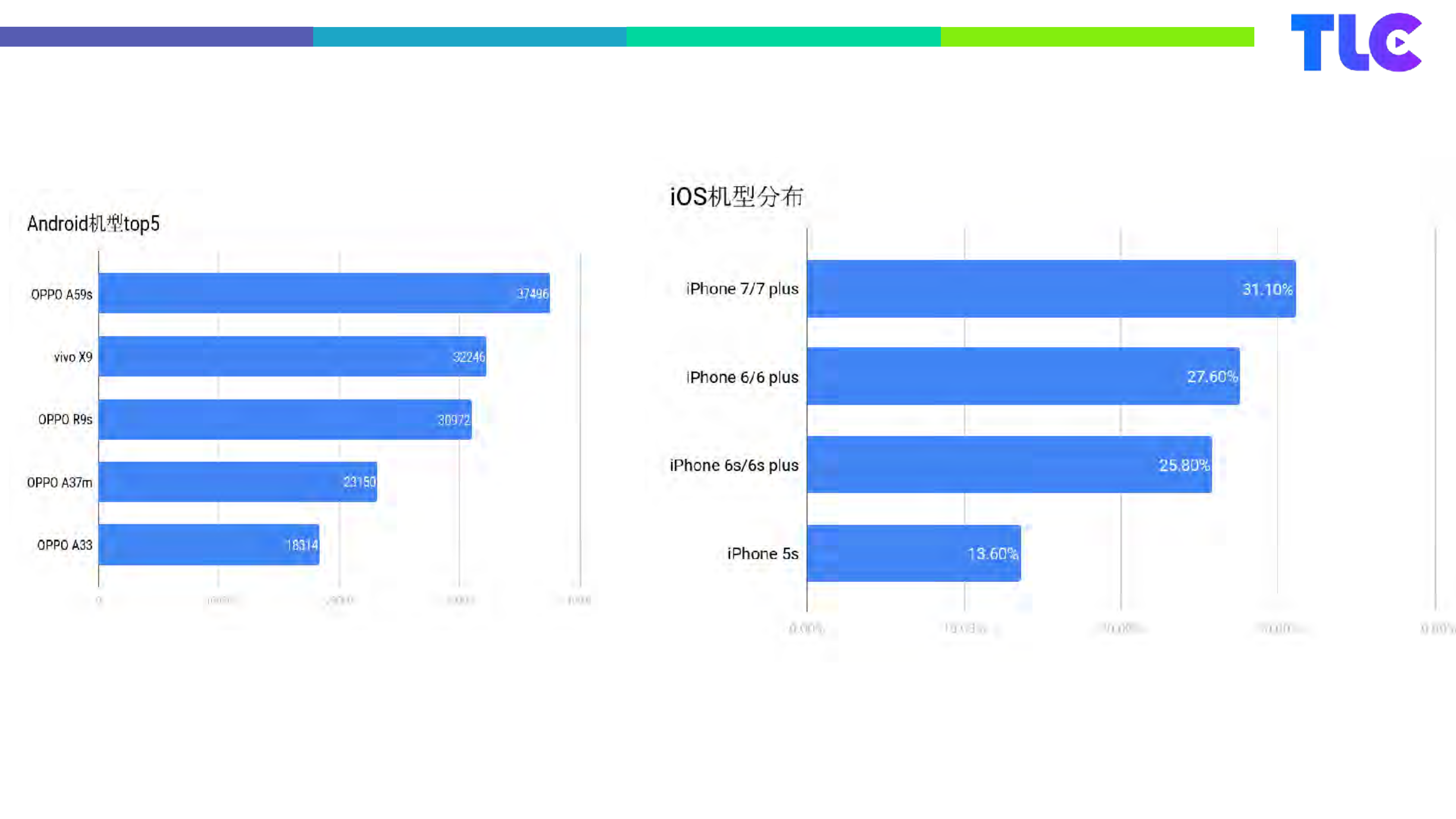 QQ空间直播优化之路_ITIL之家(www.itilzj.com)_.PDF 第10页