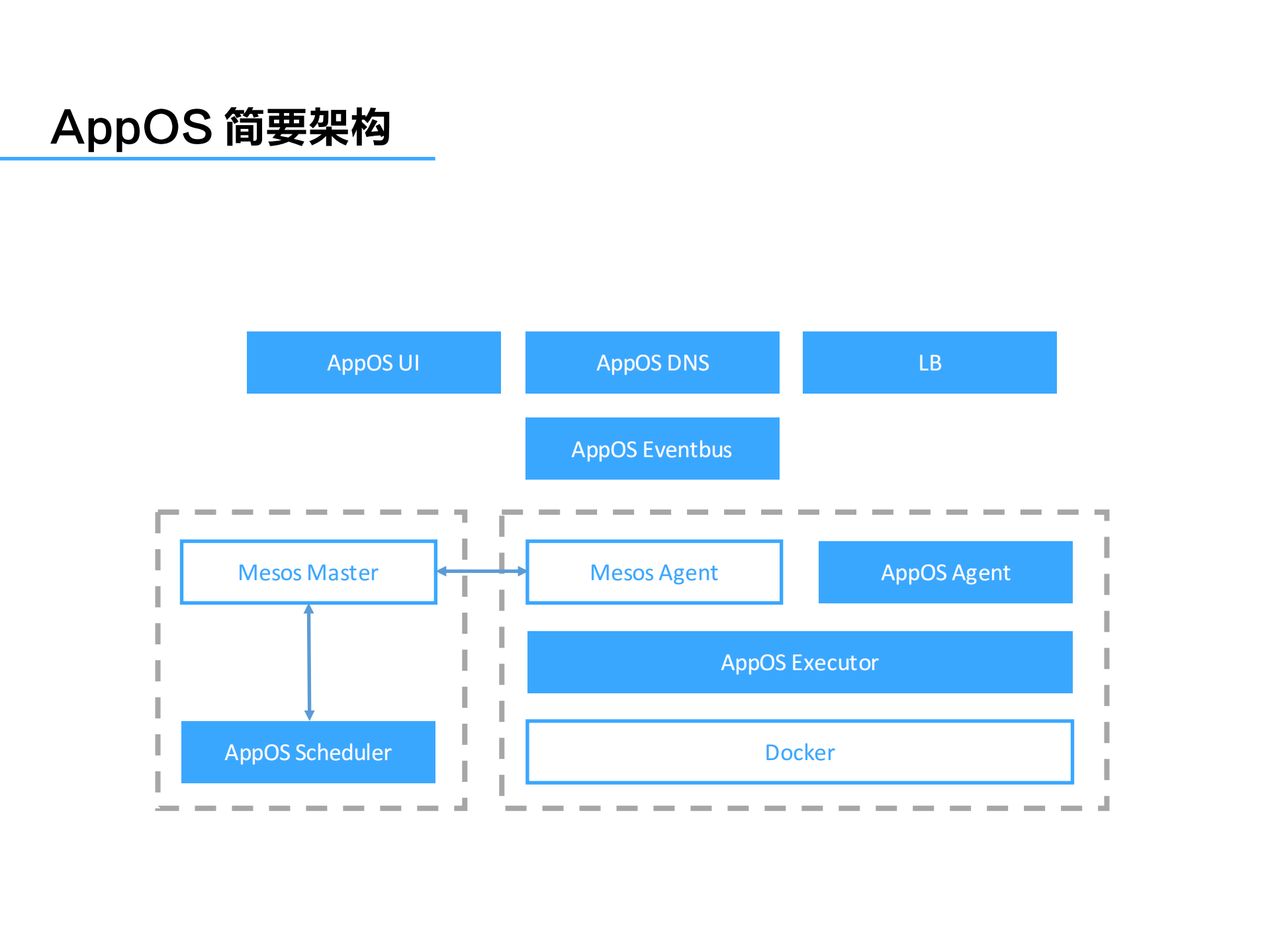 饿了么容器化的落地_ITIL之家(www.itilzj.com)_.PDF 第4页