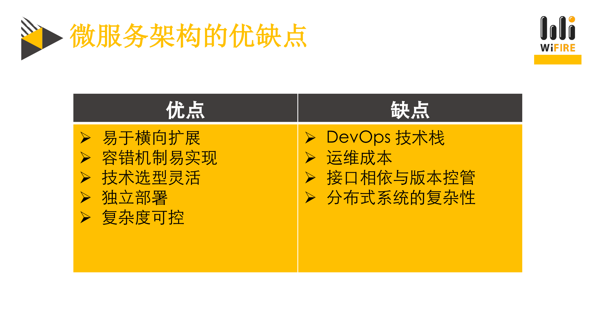 分布式监控系统的容器化变迁与+CICD+实践_ITIL之家(www.itilzj.com)_.PDF 第3页