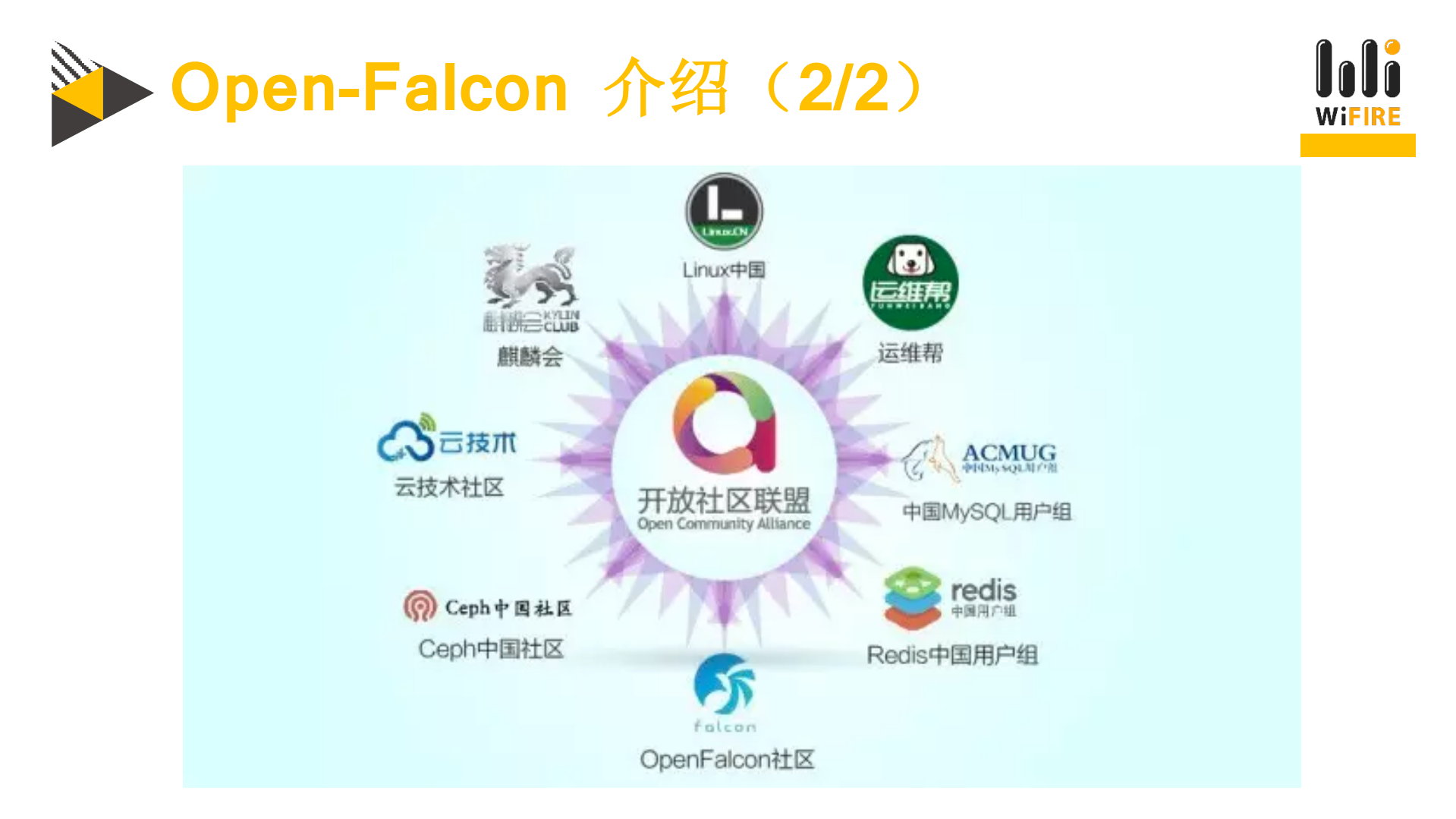 分布式监控系统的容器化变迁与+CICD+实践_ITIL之家(www.itilzj.com)_.PDF 第6页
