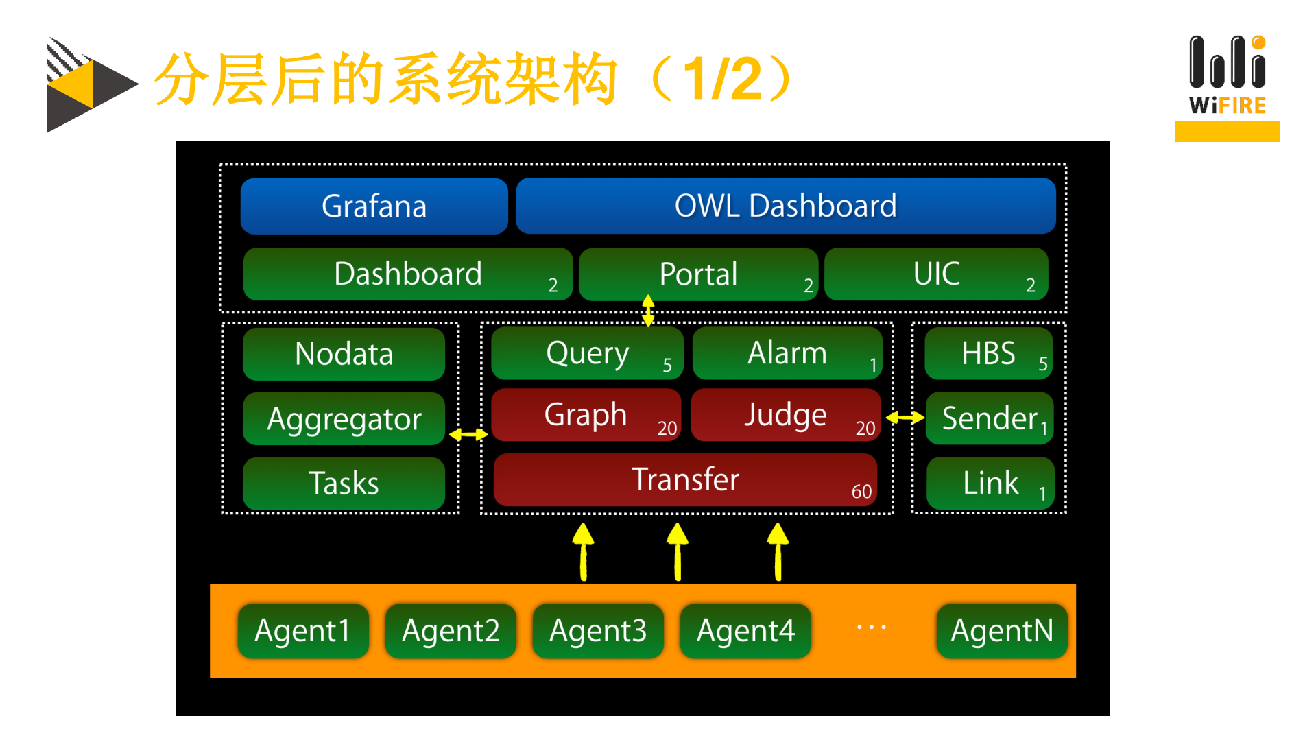 分布式监控系统的容器化变迁与+CICD+实践_ITIL之家(www.itilzj.com)_.PDF 第9页