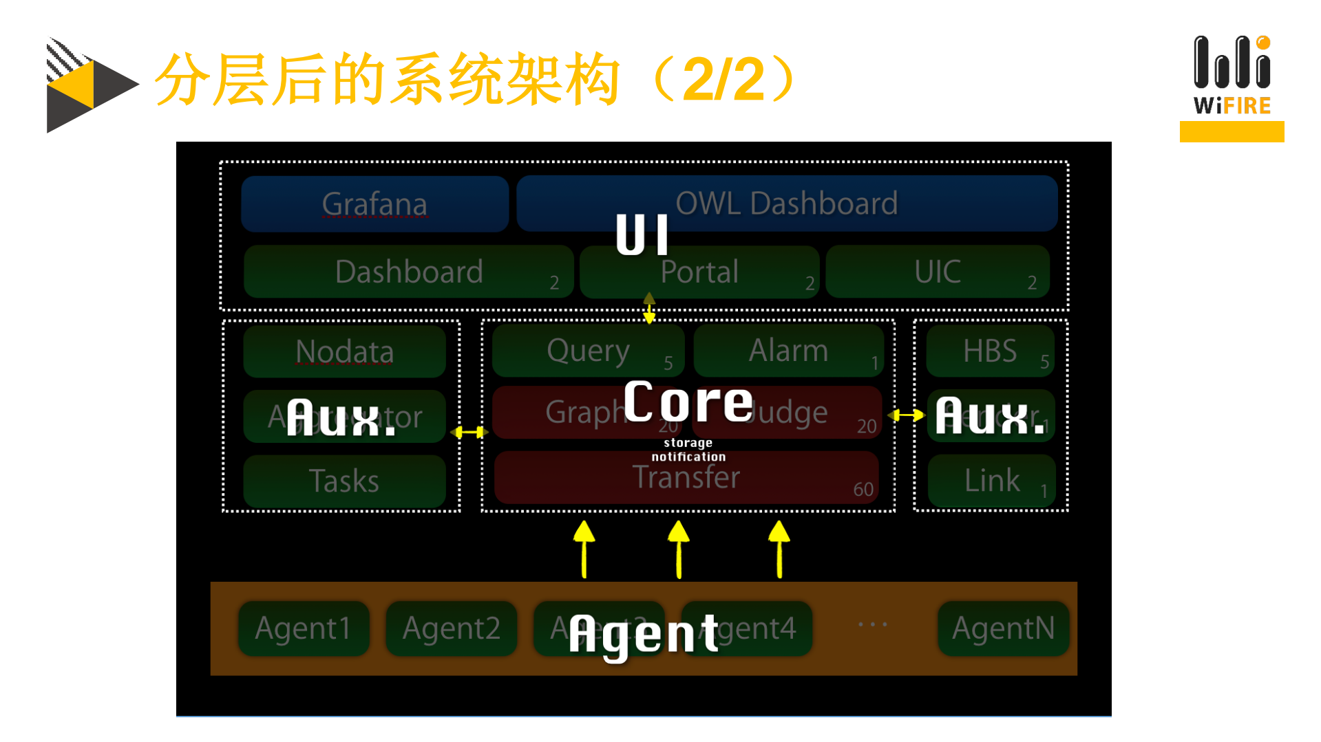 分布式监控系统的容器化变迁与+CICD+实践_ITIL之家(www.itilzj.com)_.PDF 第10页