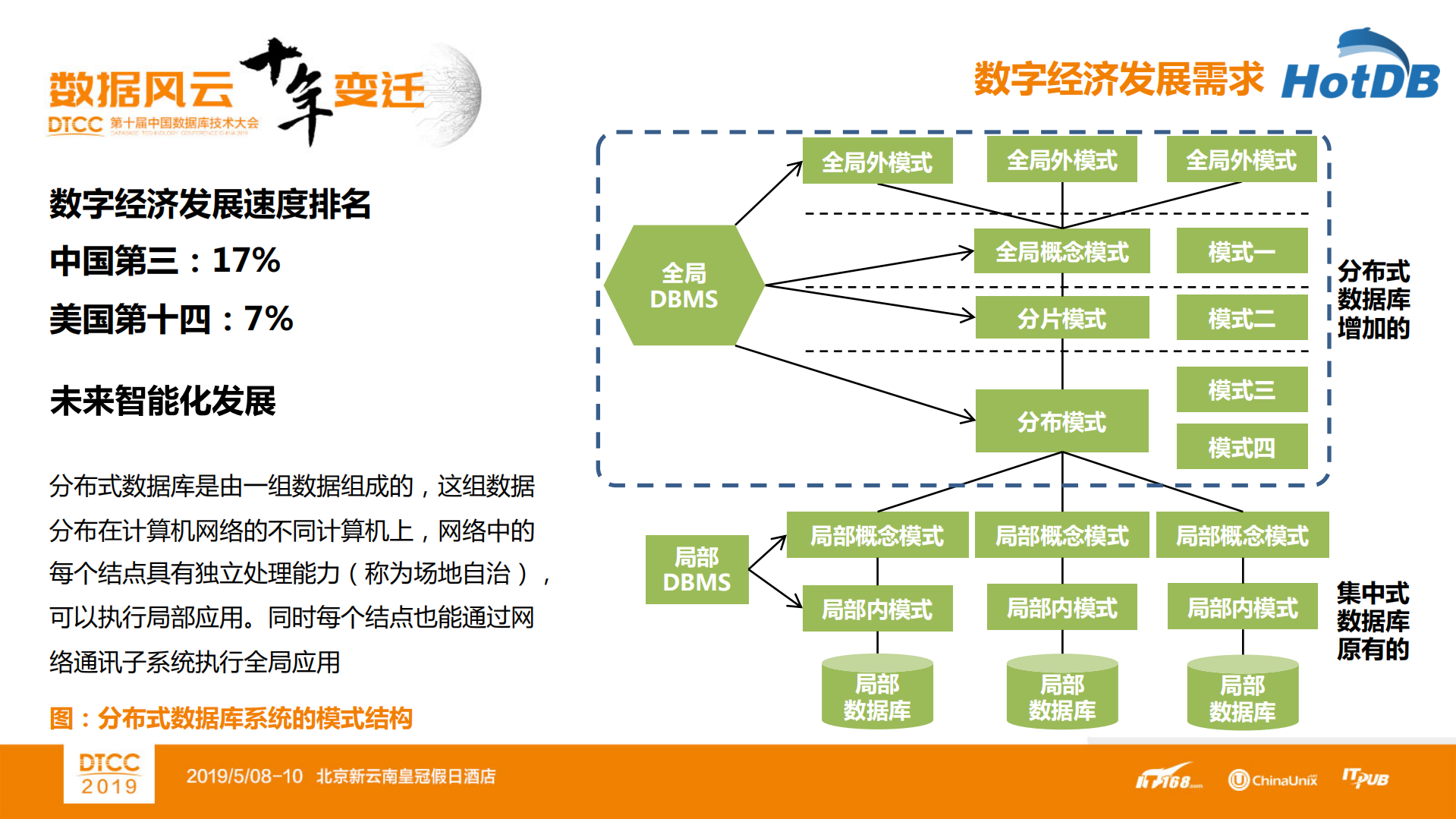 分布式数据库的破旧立新_ITIL之家(www.itilzj.com)_.PDF 第4页