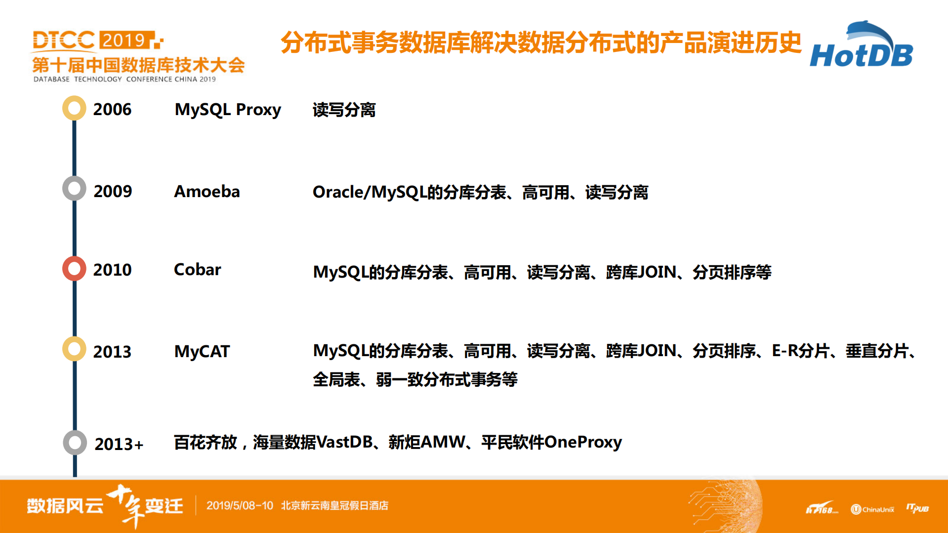 分布式数据库的破旧立新_ITIL之家(www.itilzj.com)_.PDF 第7页