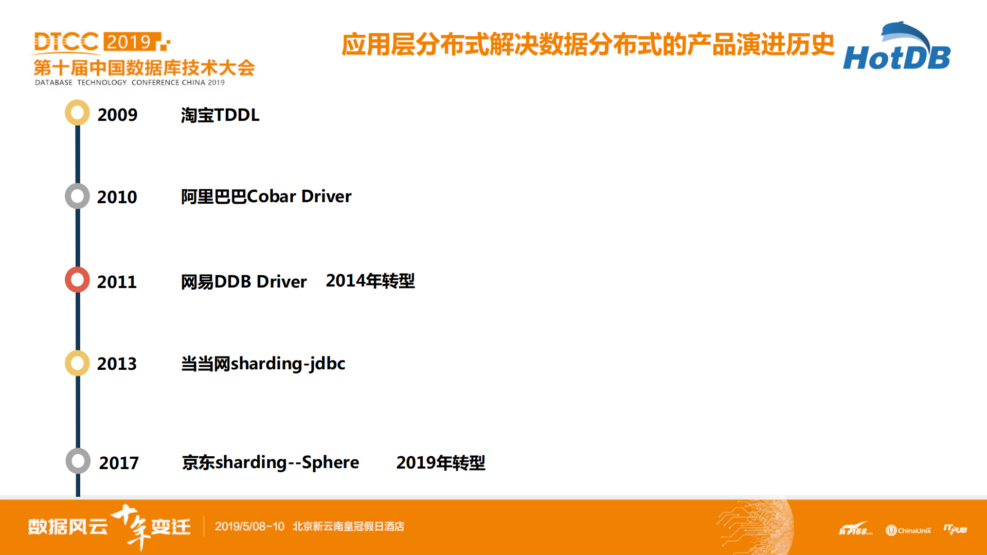 分布式数据库的破旧立新_ITIL之家(www.itilzj.com)_.PDF 第8页