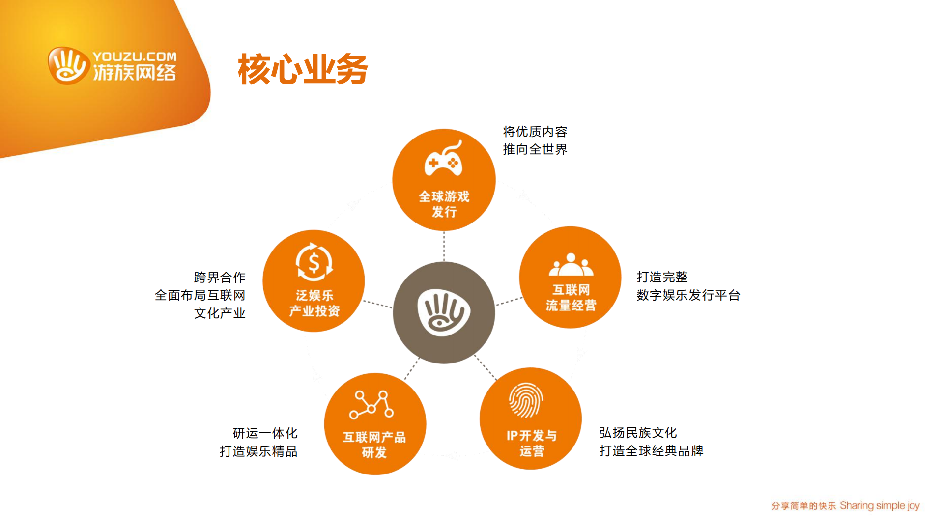 分享简单的快乐_ITIL之家(www.itilzj.com)_.PDF 第4页