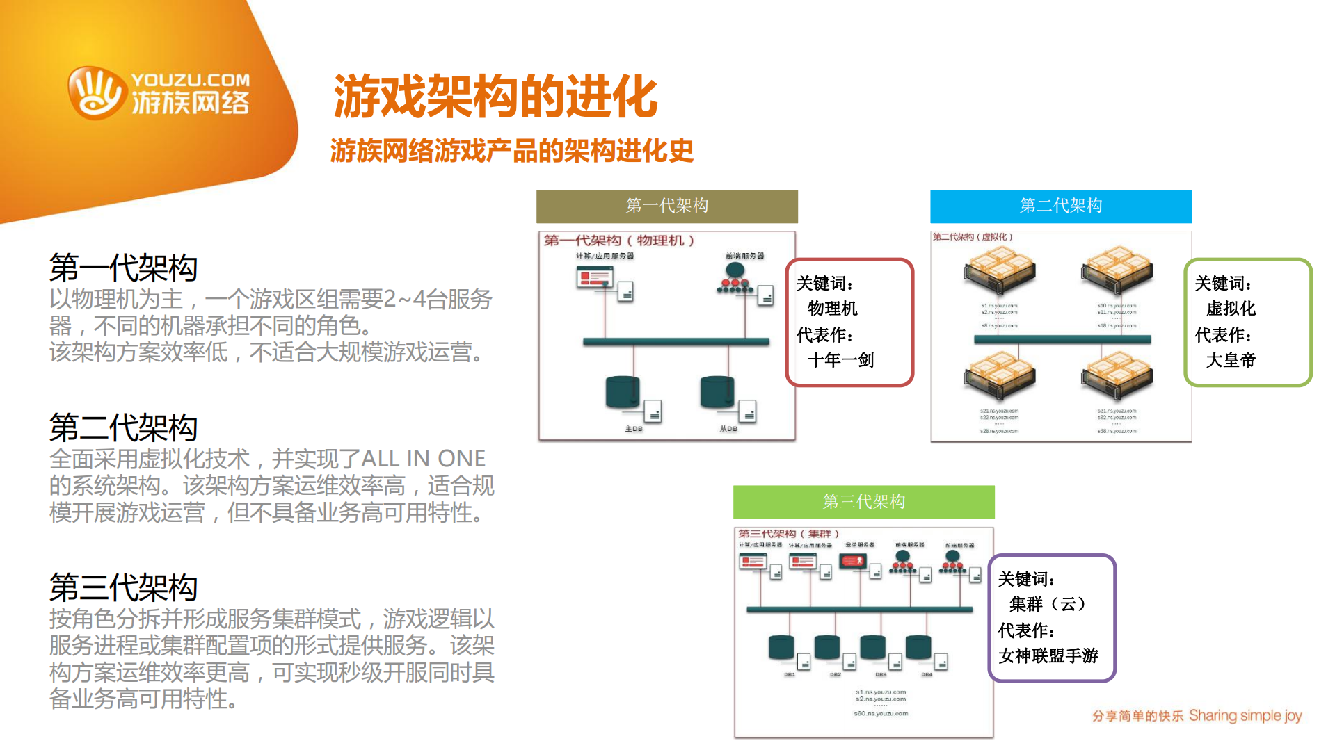 分享简单的快乐_ITIL之家(www.itilzj.com)_.PDF 第5页