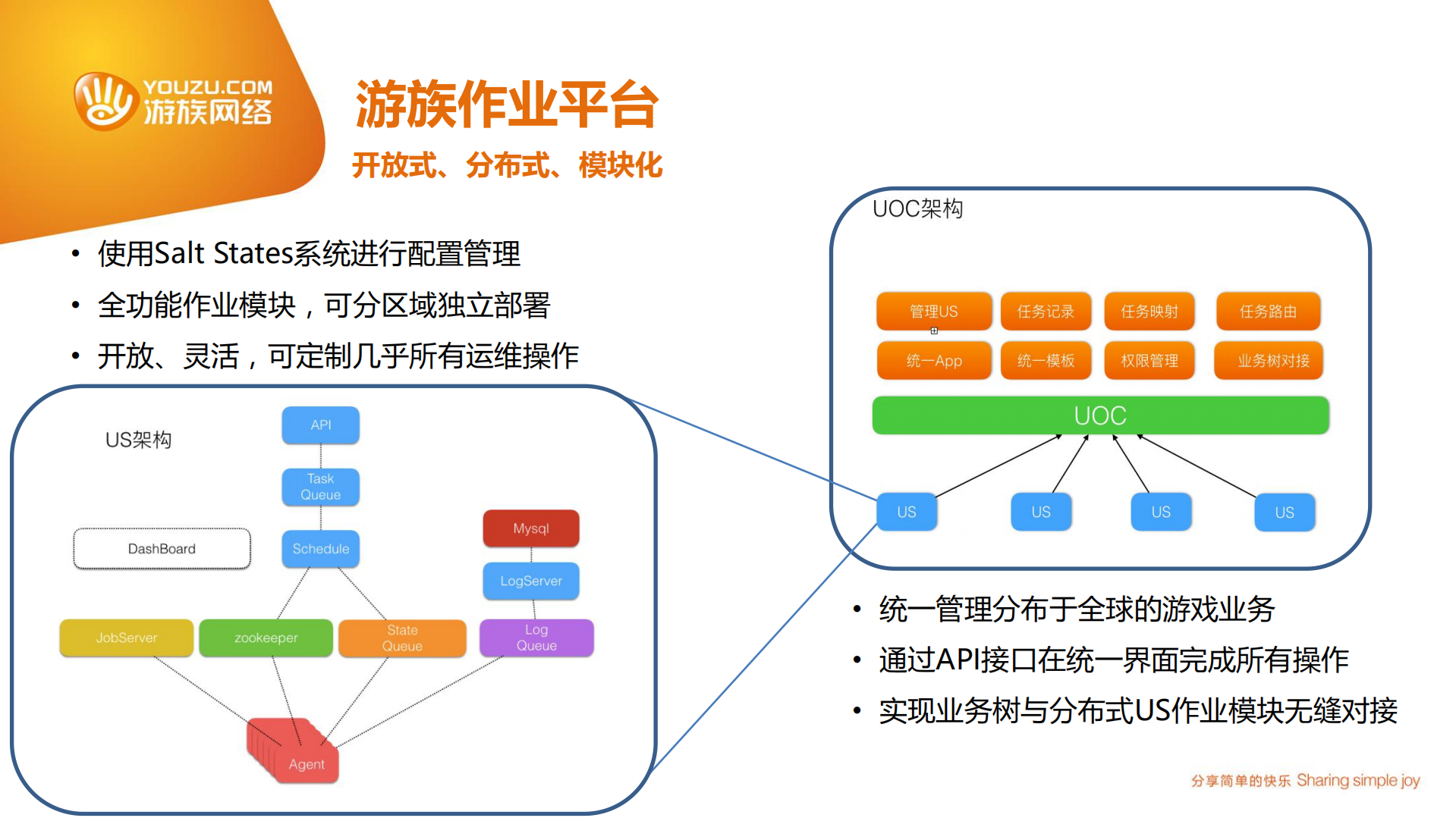 分享简单的快乐_ITIL之家(www.itilzj.com)_.PDF 第8页