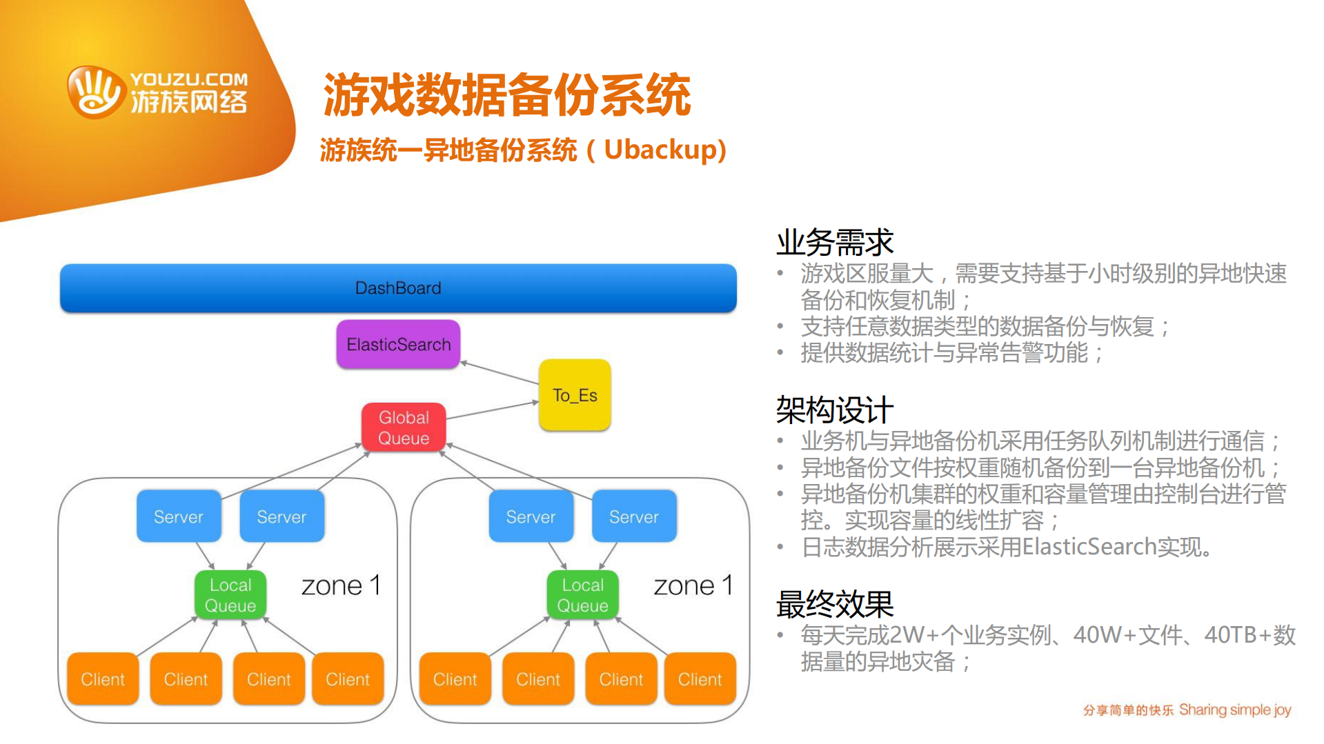 分享简单的快乐_ITIL之家(www.itilzj.com)_.PDF 第10页