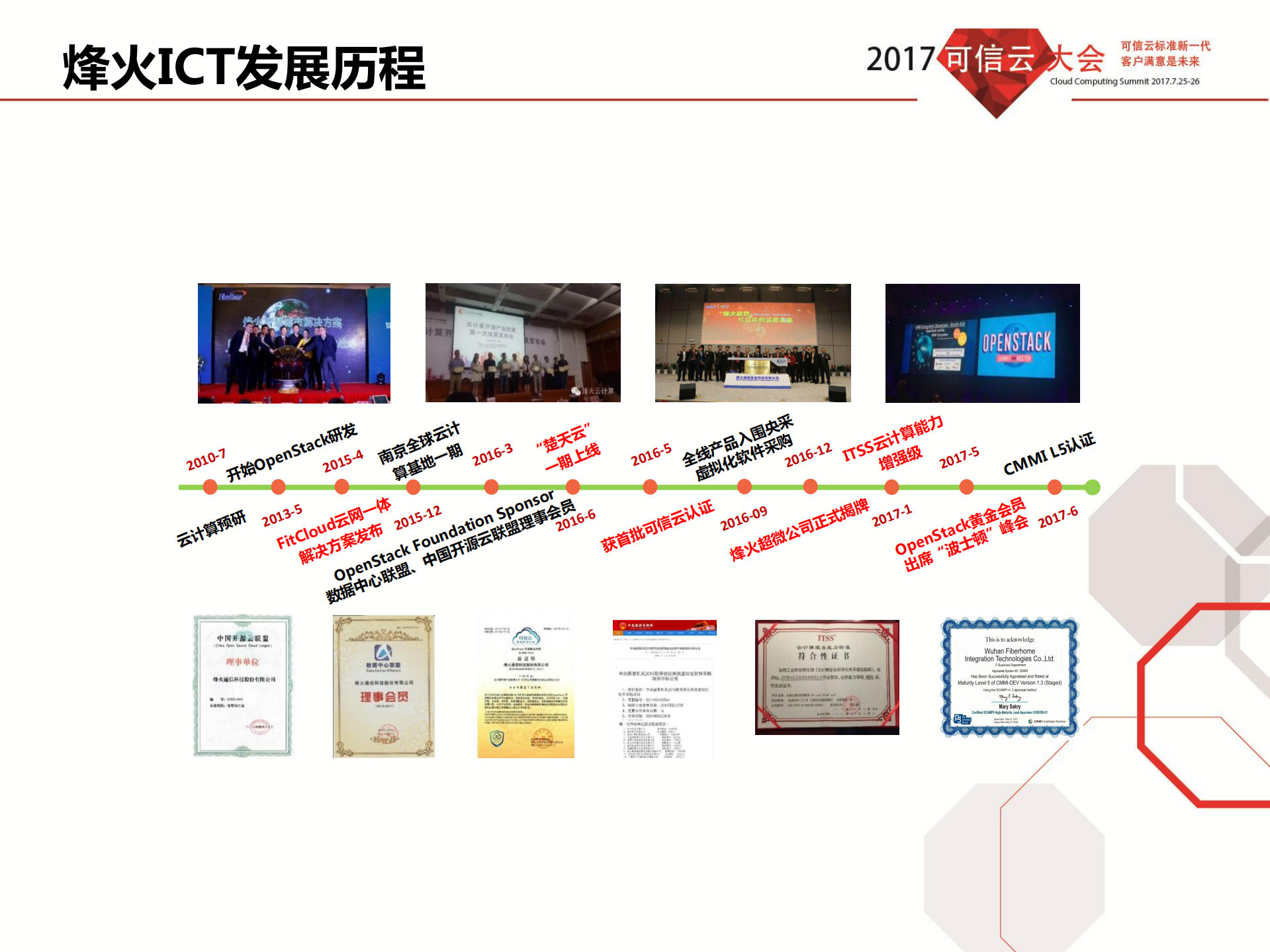 烽火FitDP容器解决方案_ITIL之家(www.itilzj.com)_.PDF 第3页