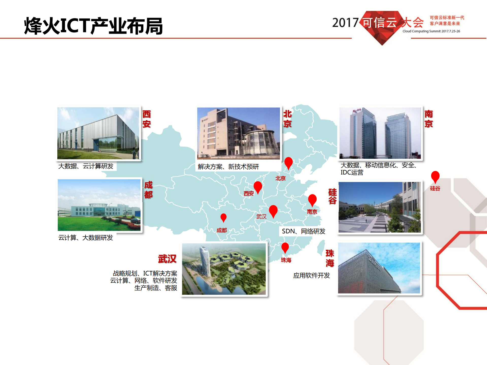 烽火FitDP容器解决方案_ITIL之家(www.itilzj.com)_.PDF 第4页