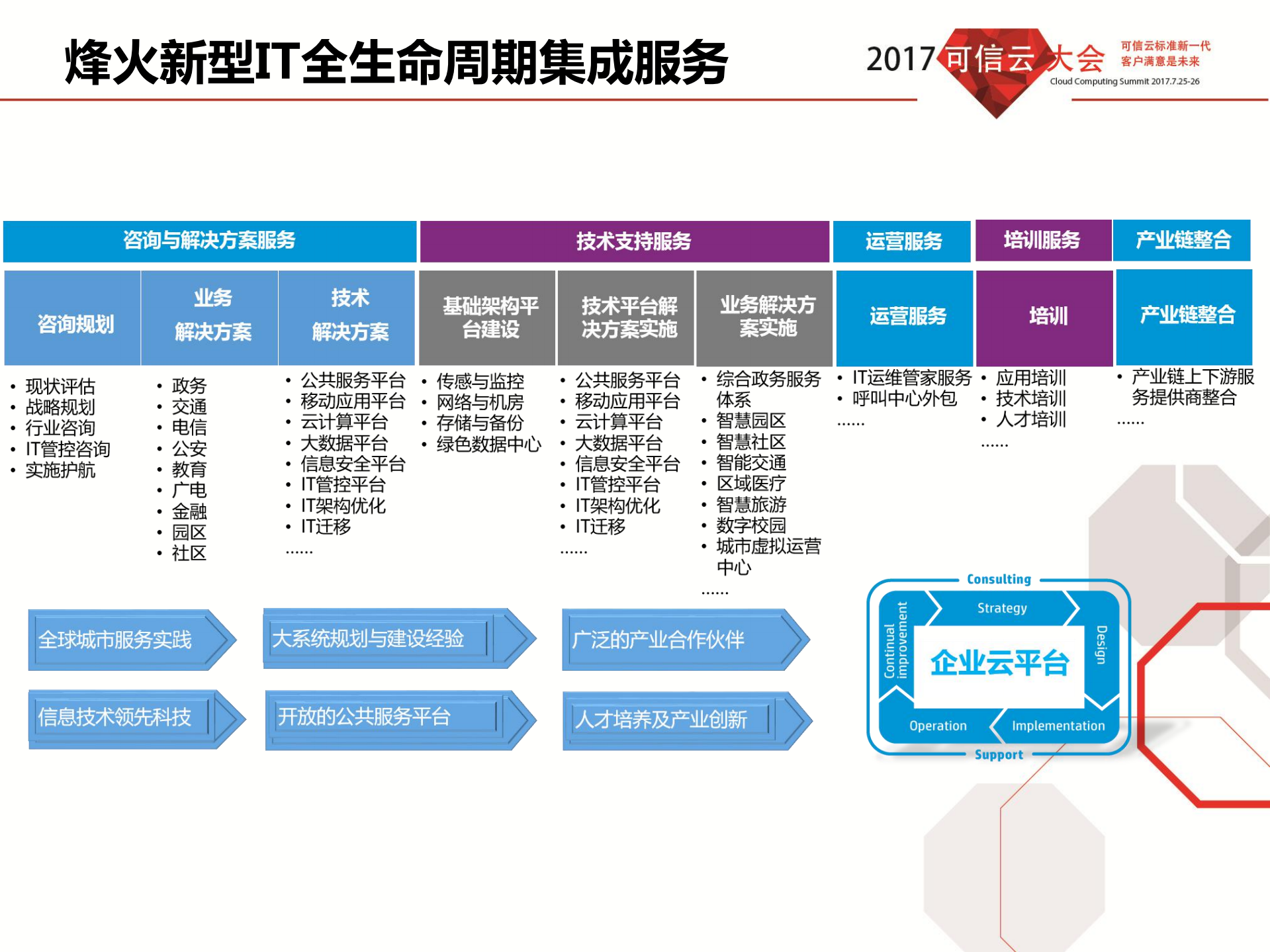 烽火FitDP容器解决方案_ITIL之家(www.itilzj.com)_.PDF 第5页