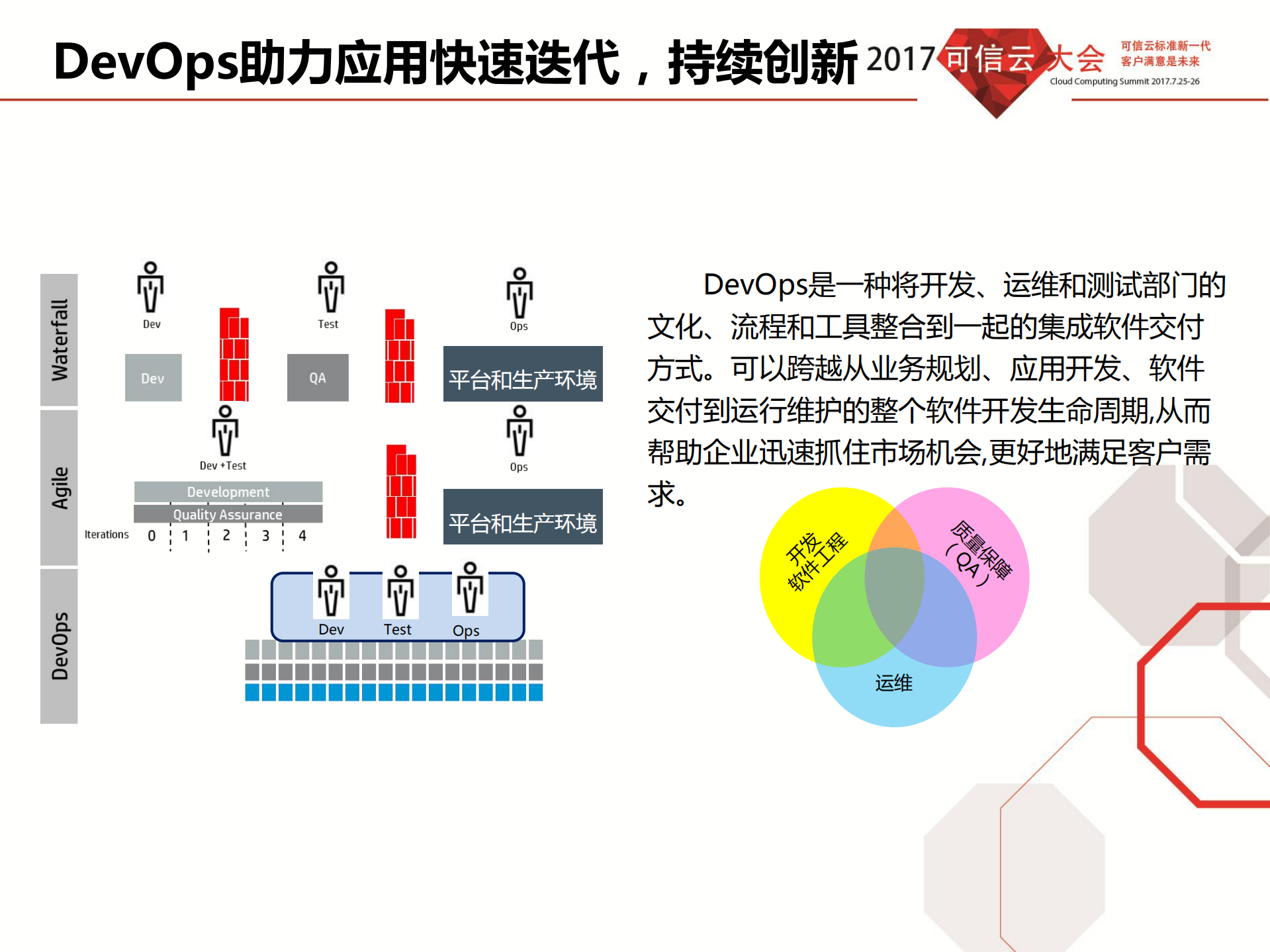 烽火FitDP容器解决方案_ITIL之家(www.itilzj.com)_.PDF 第7页