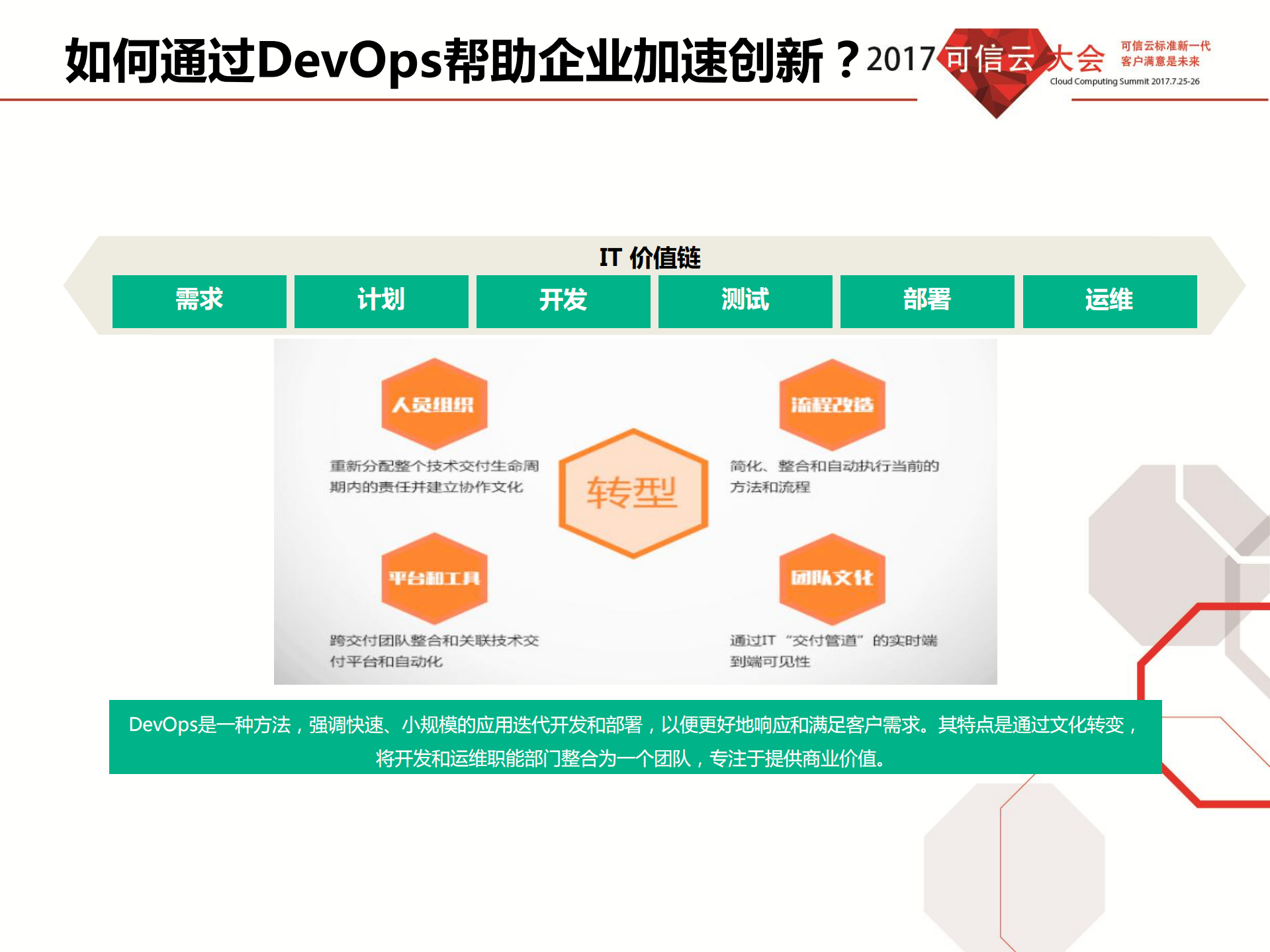烽火FitDP容器解决方案_ITIL之家(www.itilzj.com)_.PDF 第8页