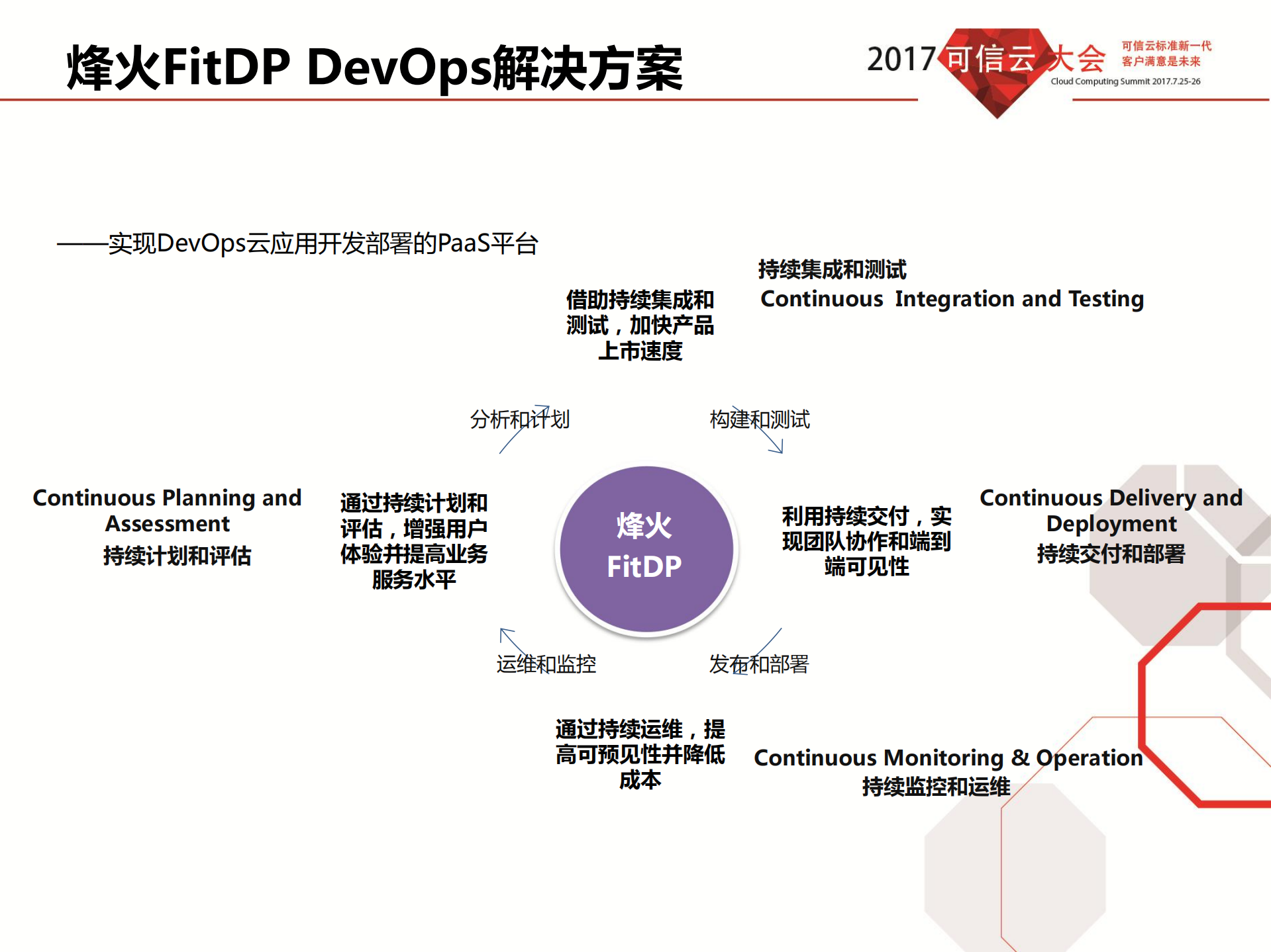 烽火FitDP容器解决方案_ITIL之家(www.itilzj.com)_.PDF 第9页