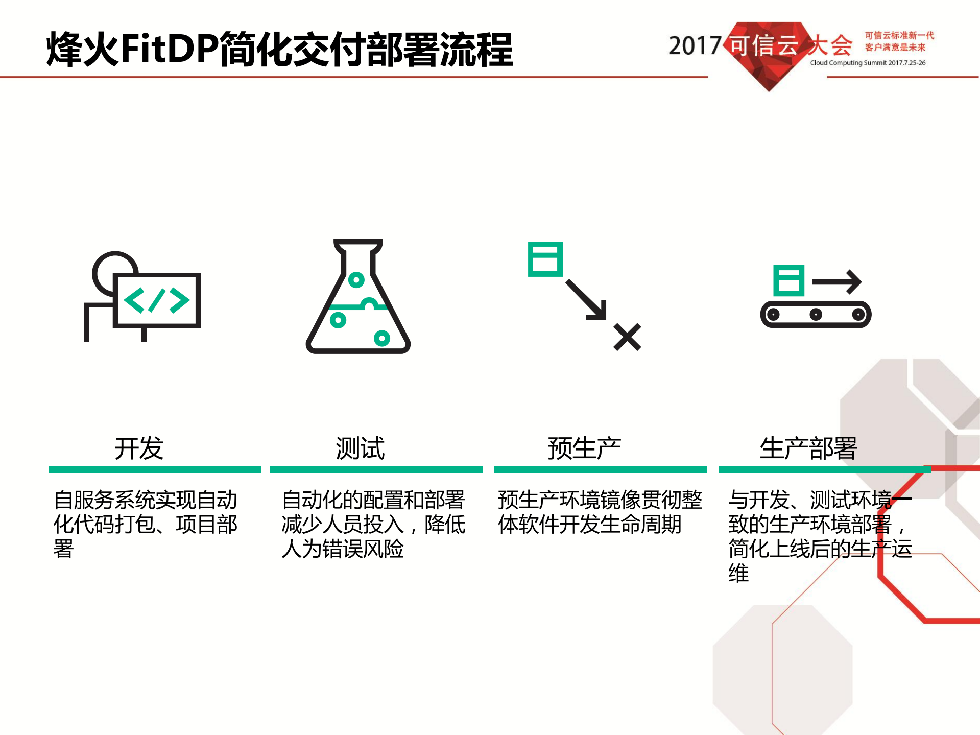 烽火FitDP容器解决方案_ITIL之家(www.itilzj.com)_.PDF 第10页