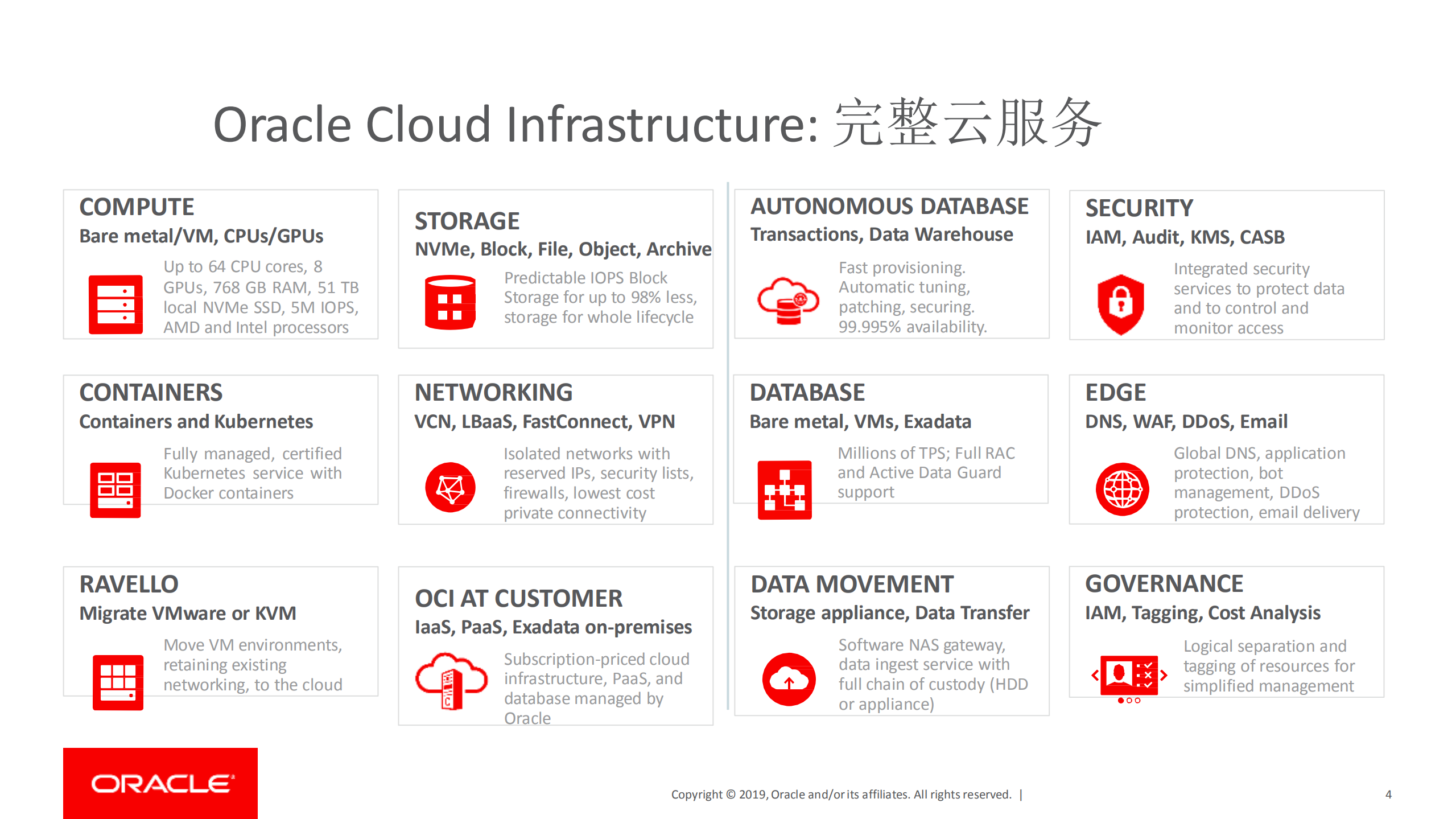 服务网格及无服务器计算在Oracle云上的部署实践_ITIL之家(www.itilzj.com)_.PDF 第4页