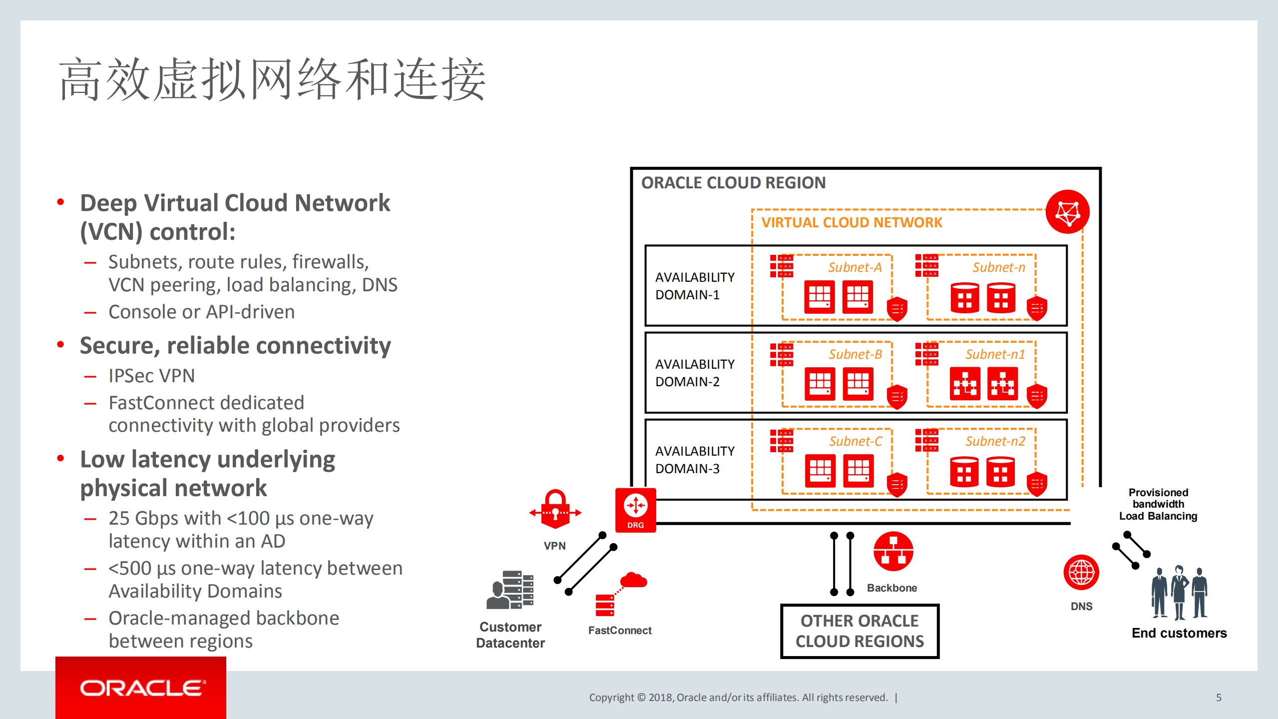 服务网格及无服务器计算在Oracle云上的部署实践_ITIL之家(www.itilzj.com)_.PDF 第5页