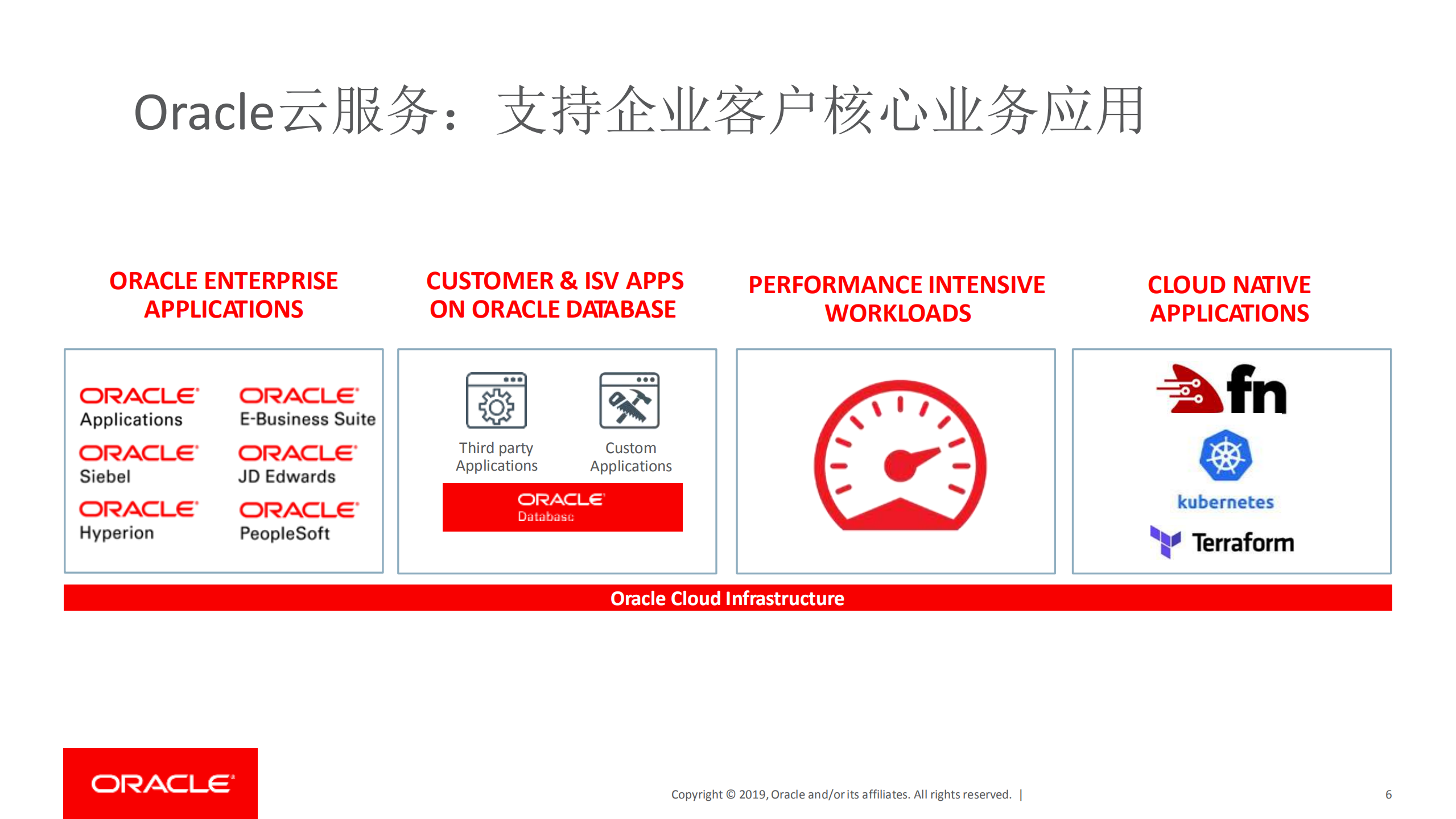 服务网格及无服务器计算在Oracle云上的部署实践_ITIL之家(www.itilzj.com)_.PDF 第6页