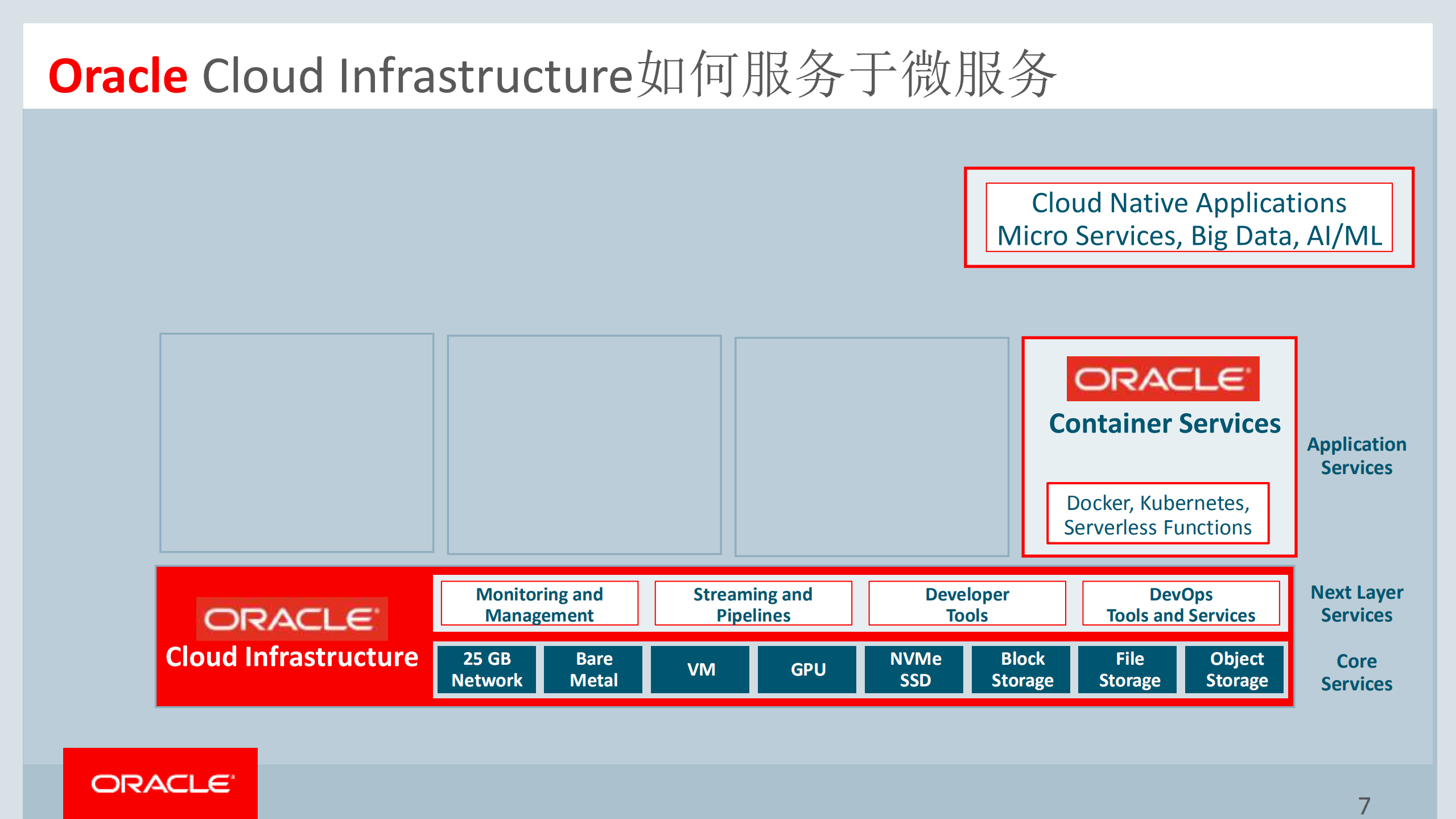 服务网格及无服务器计算在Oracle云上的部署实践_ITIL之家(www.itilzj.com)_.PDF 第7页