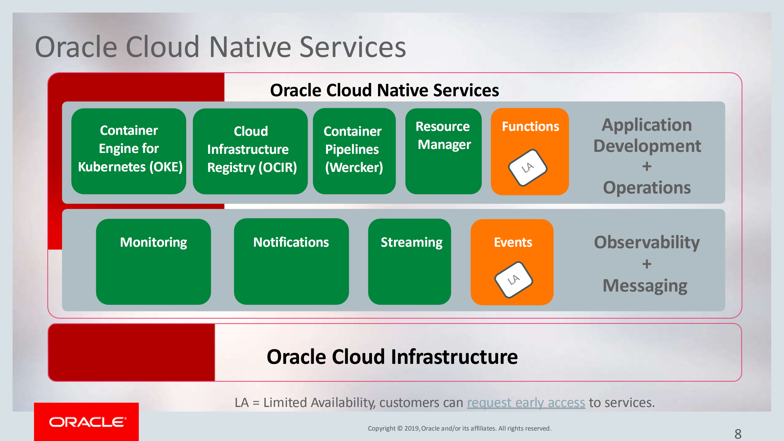 服务网格及无服务器计算在Oracle云上的部署实践_ITIL之家(www.itilzj.com)_.PDF 第8页