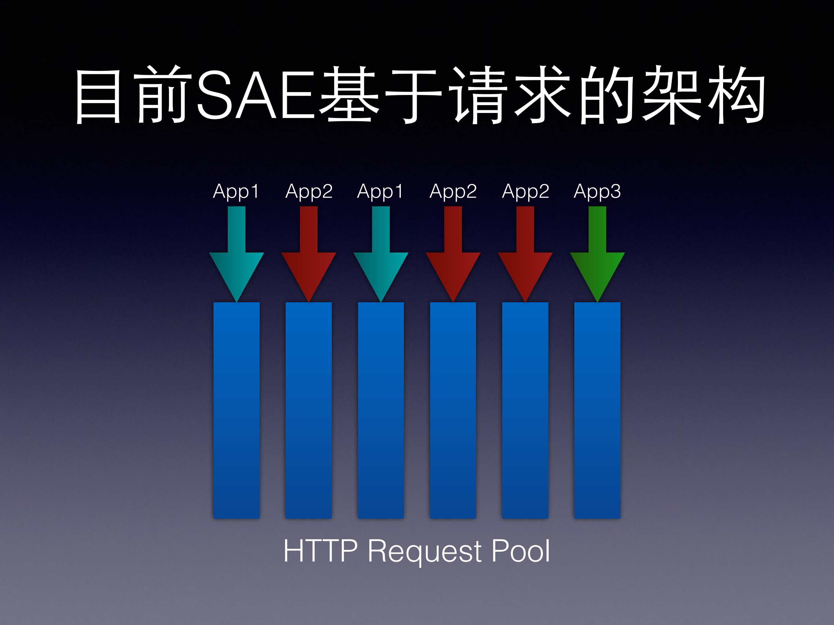 改造Kuberntetes打造SAE容器云_ITIL之家(www.itilzj.com)_.PDF 第2页