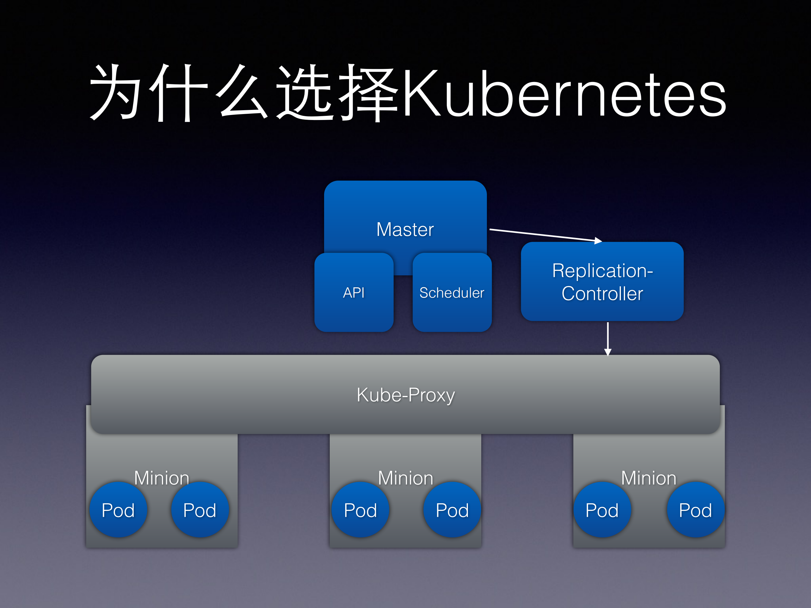 改造Kuberntetes打造SAE容器云_ITIL之家(www.itilzj.com)_.PDF 第5页