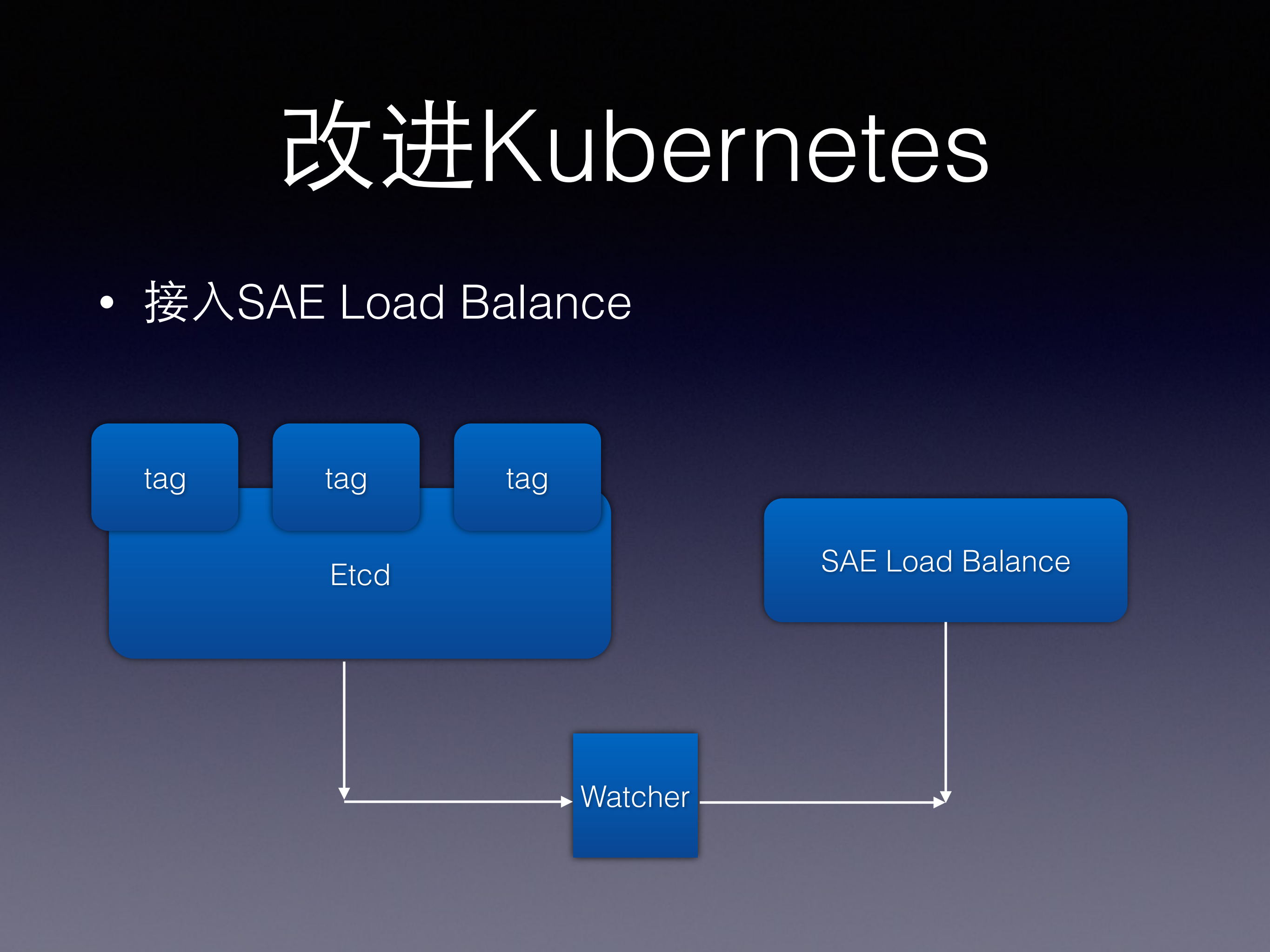 改造Kuberntetes打造SAE容器云_ITIL之家(www.itilzj.com)_.PDF 第9页
