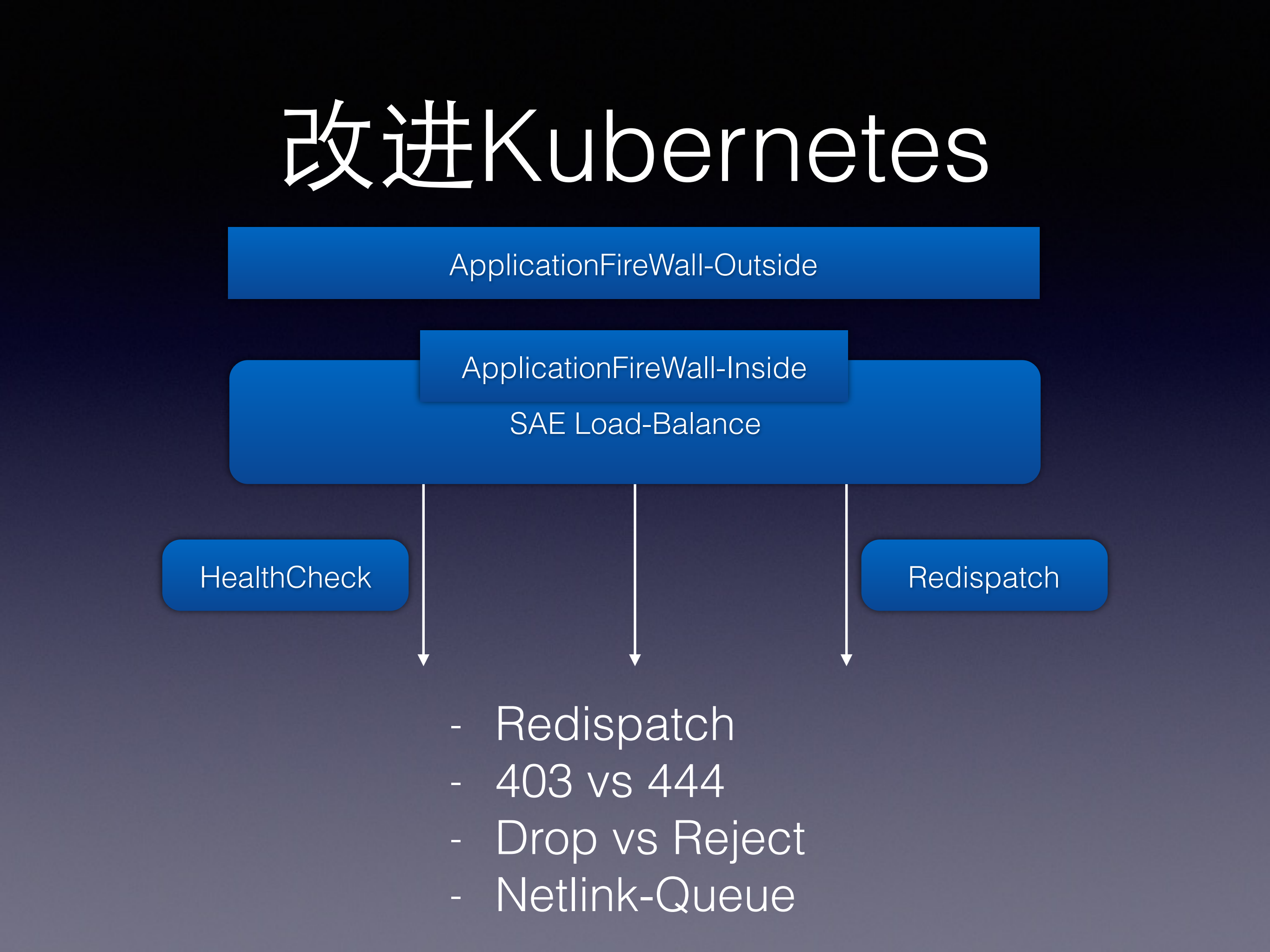 改造Kuberntetes打造SAE容器云_ITIL之家(www.itilzj.com)_.PDF 第10页