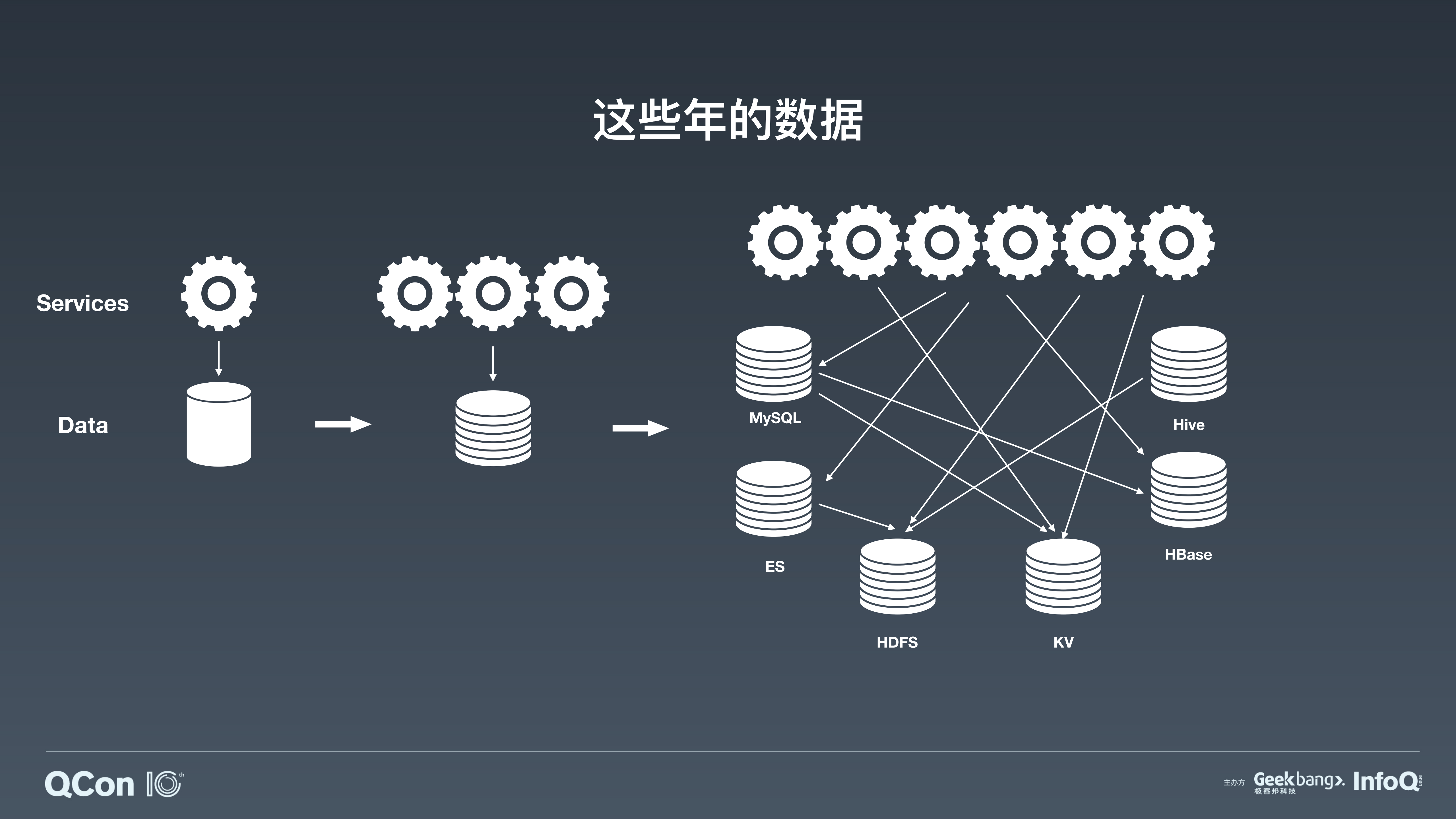 高可用分布式流数据存储设计_ITIL之家(www.itilzj.com)_.PDF 第6页
