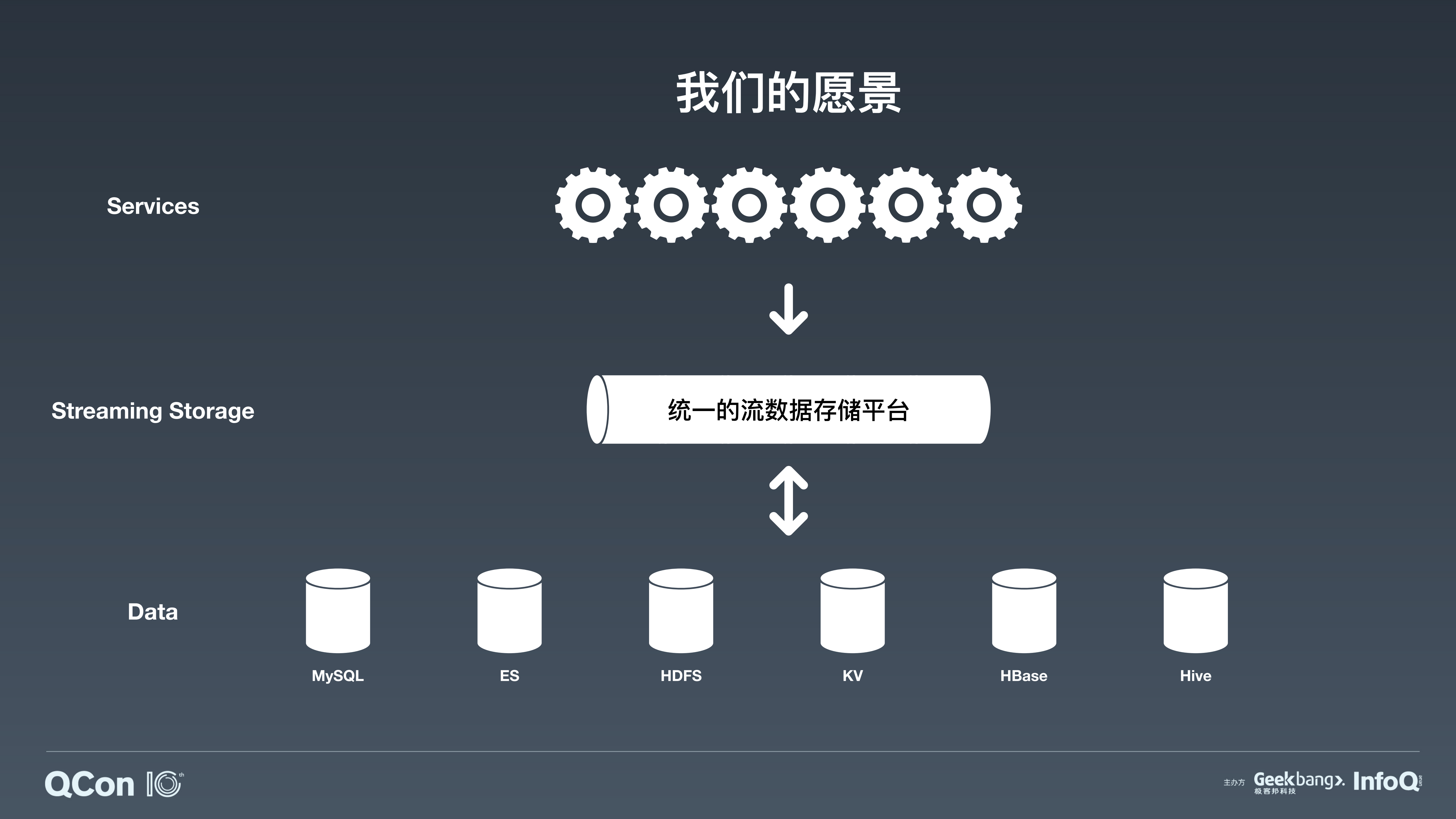 高可用分布式流数据存储设计_ITIL之家(www.itilzj.com)_.PDF 第7页