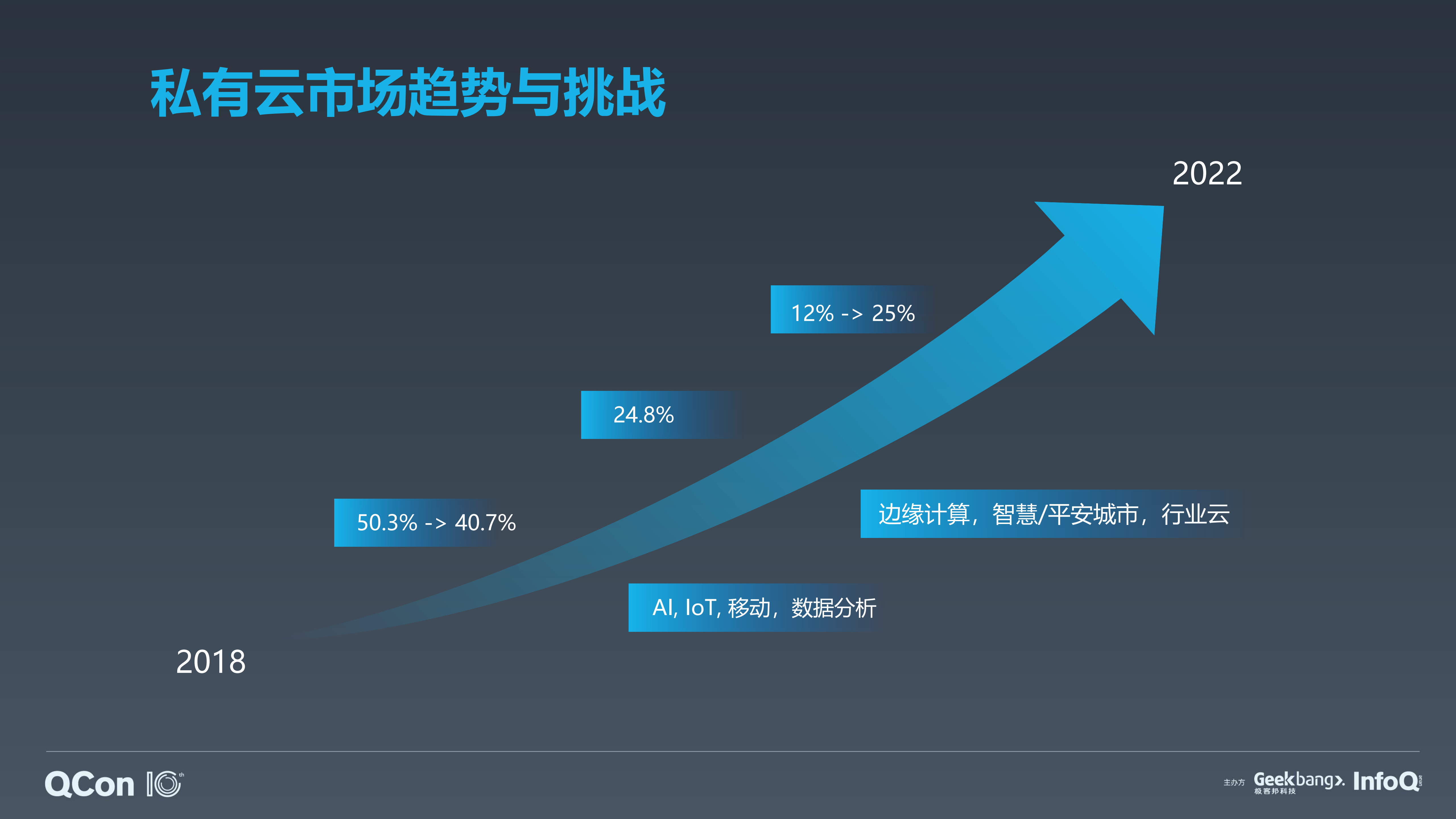 高效开发测试打造产品化私有云_ITIL之家(www.itilzj.com)_.PDF 第4页