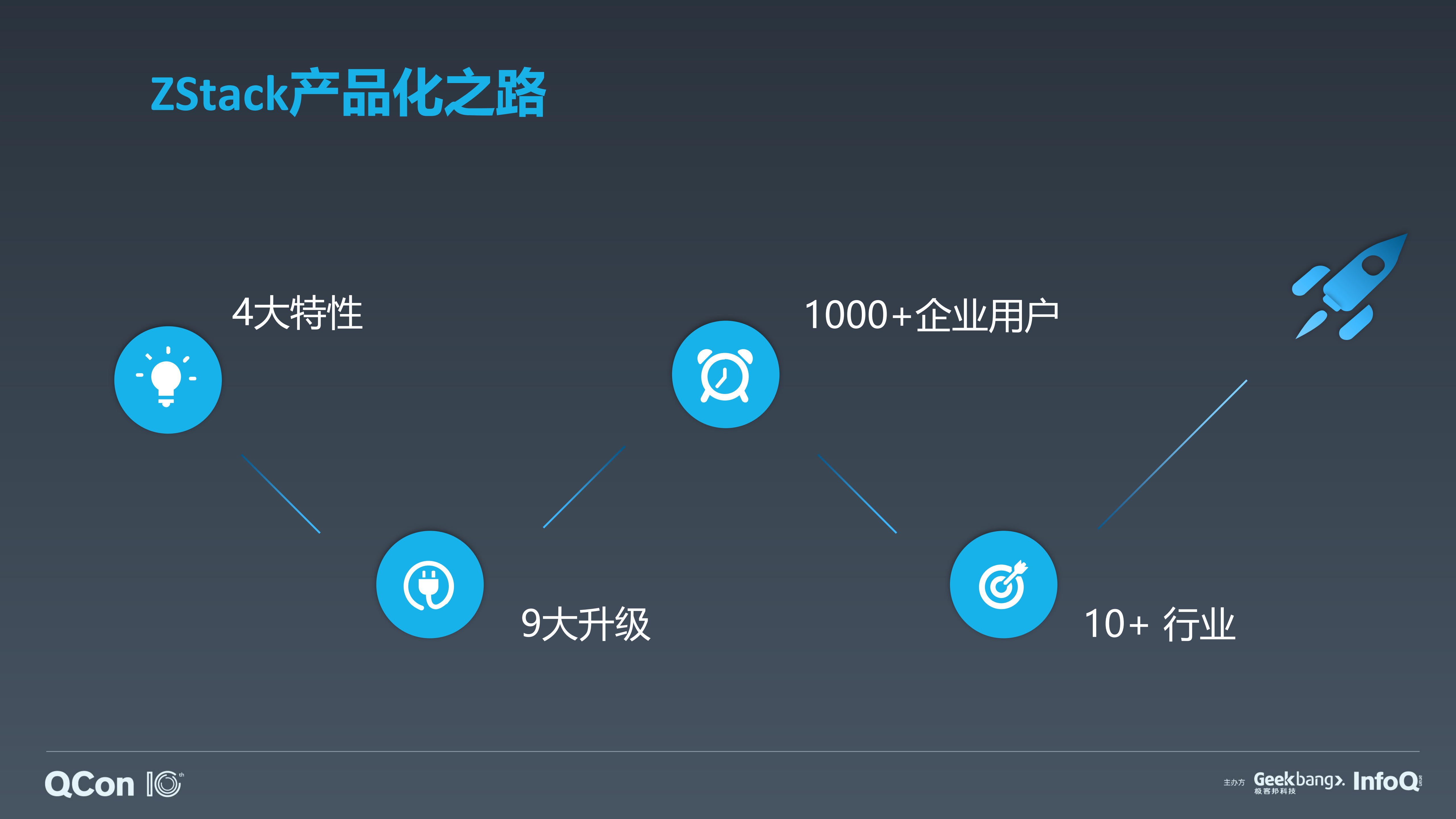 高效开发测试打造产品化私有云_ITIL之家(www.itilzj.com)_.PDF 第5页